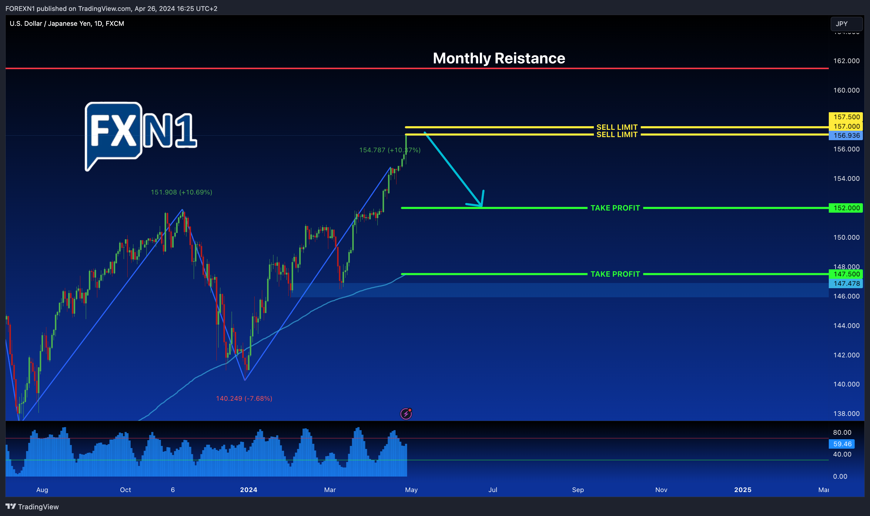 FX:USDJPY Chart Image by FOREXN1