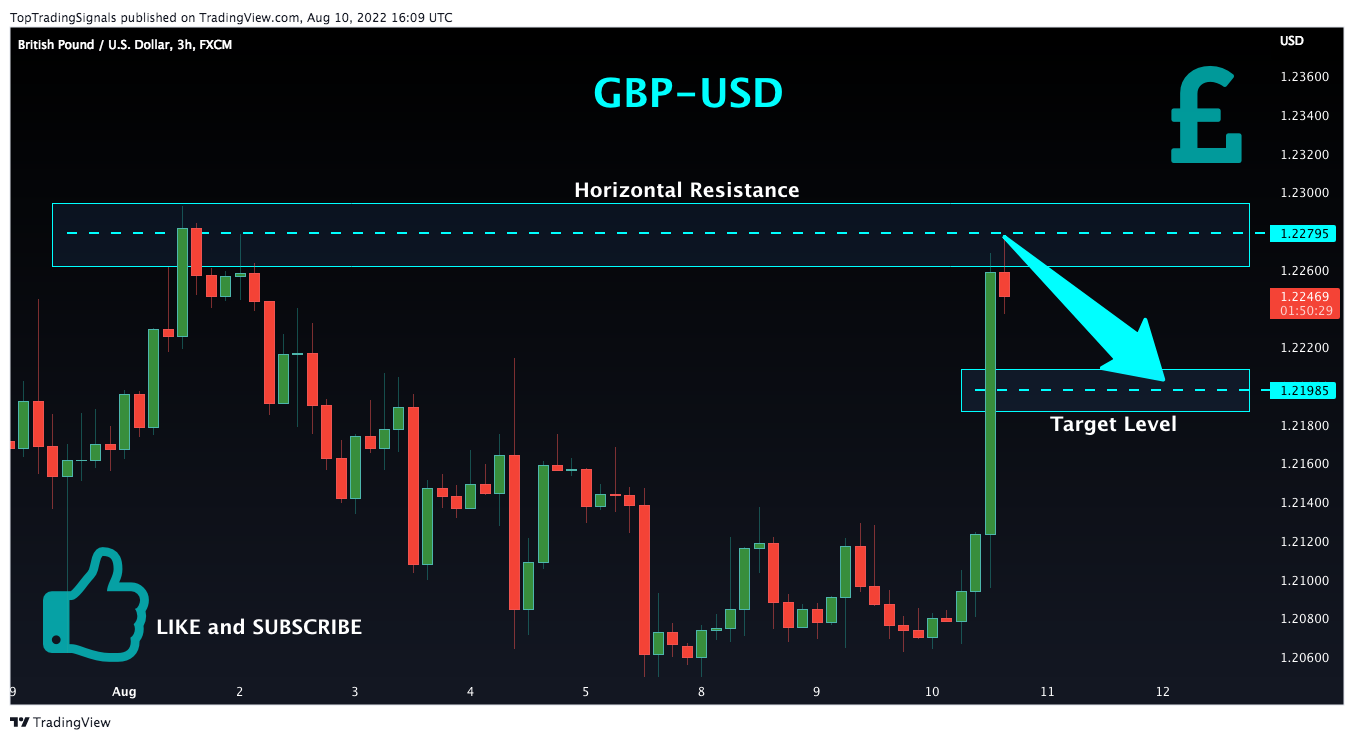 FX:GBPUSD Chart Image by TopTradingSignals