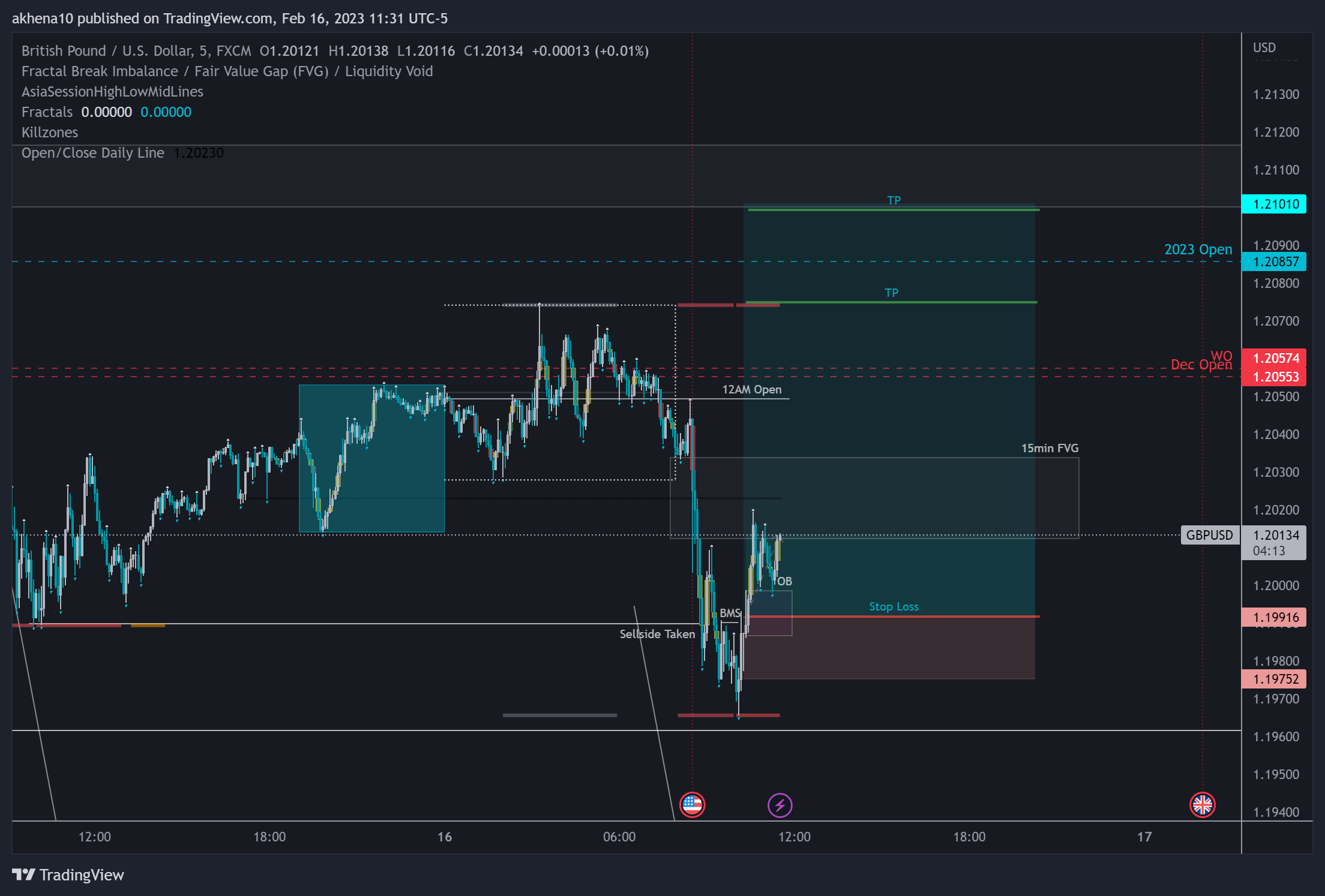 FX:GBPUSD Chart Image by akhena10fx