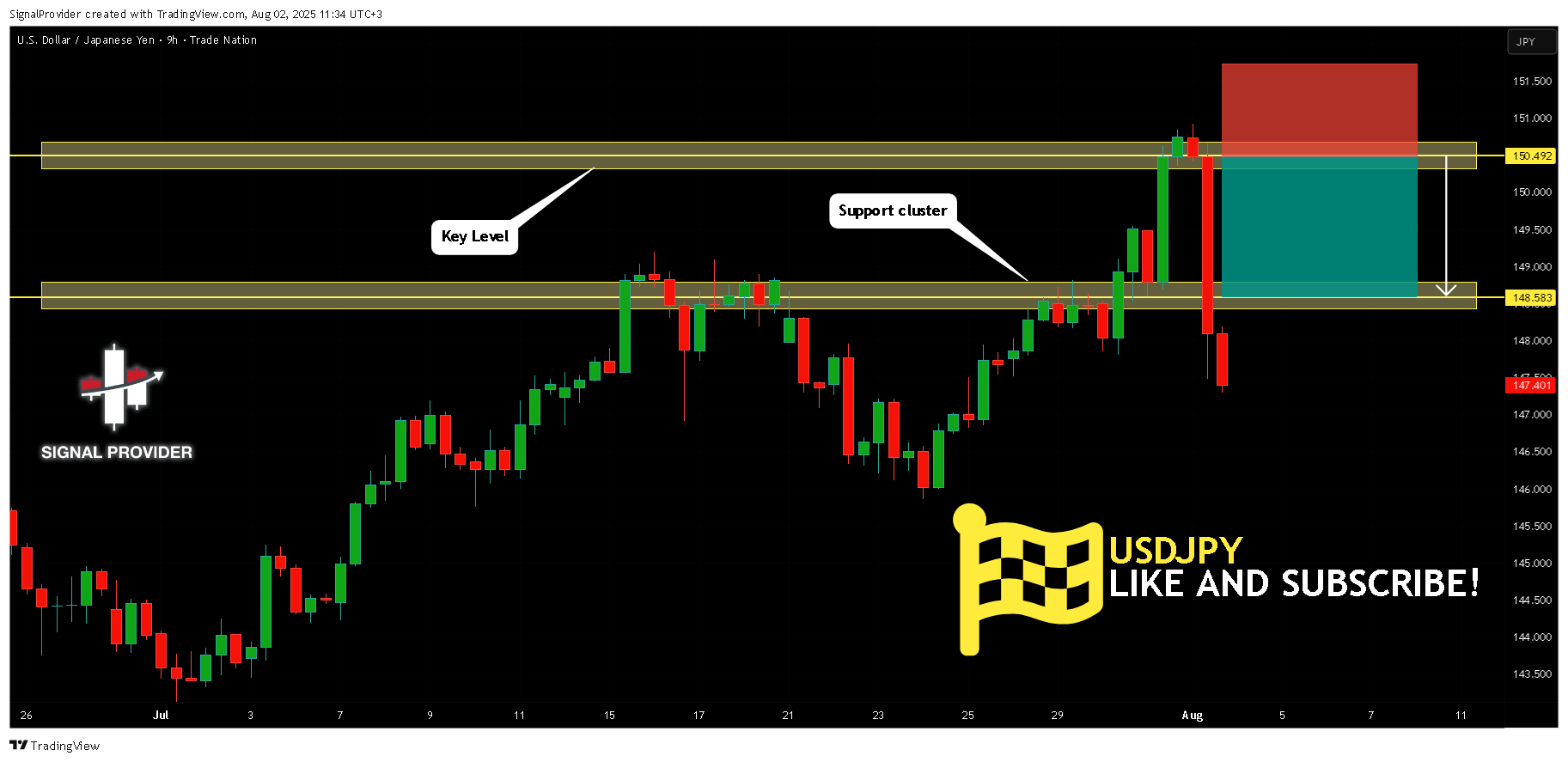 TRADENATION:USDJPY Chart Image by SignalProvider