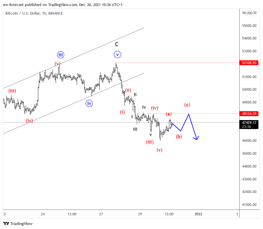 BINANCE:BTCUSD Chart Image by ew-forecast