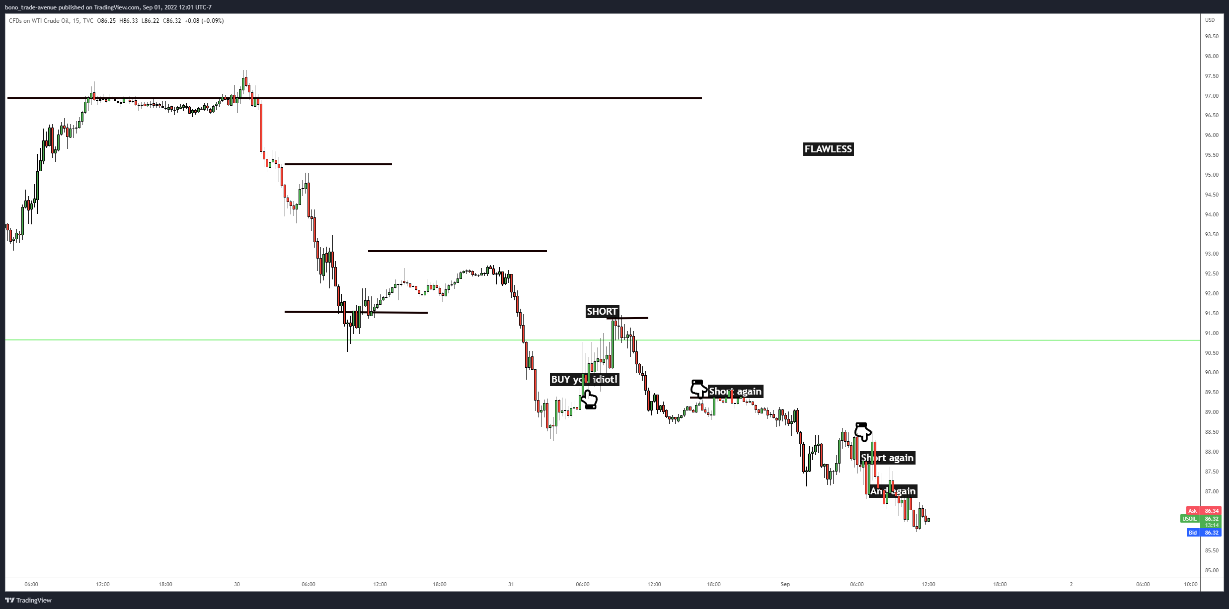 TVC:USOIL Chart Image by bono_trade-avenue