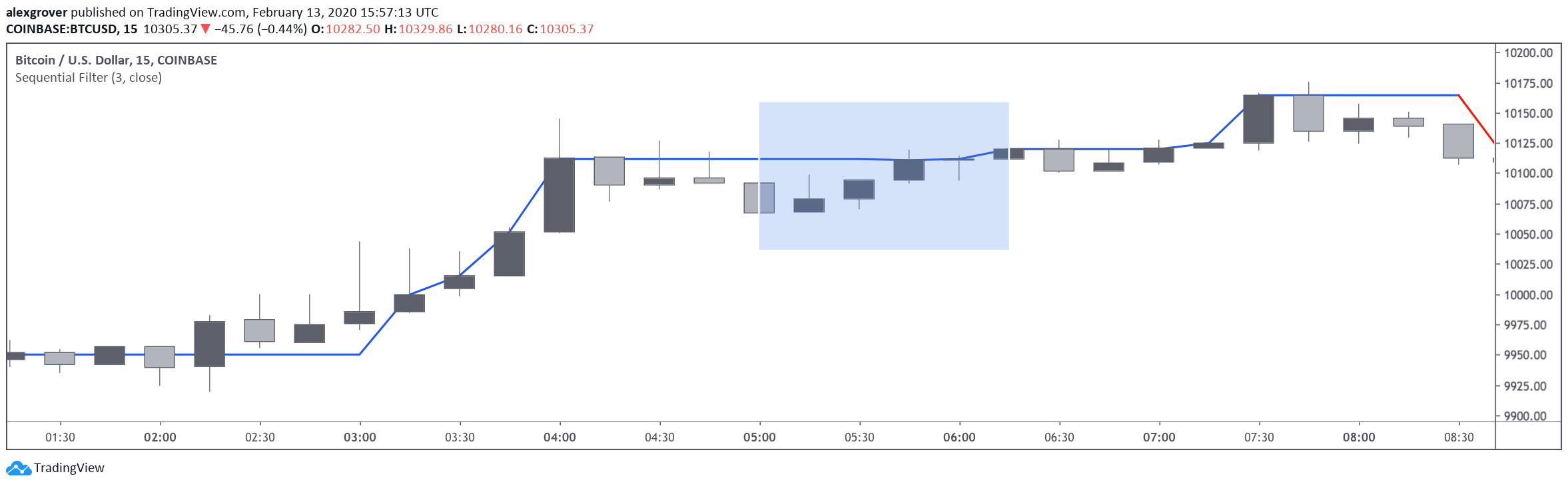  Chart Image