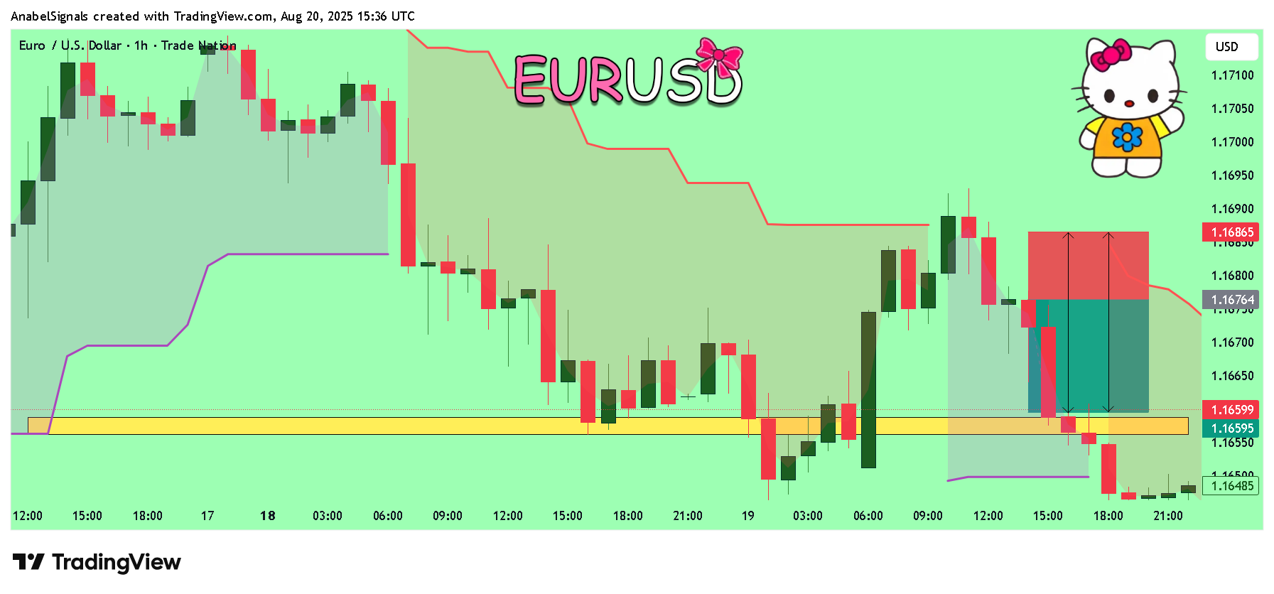 TRADENATION:EURUSD Chart Image by AnabelSignals