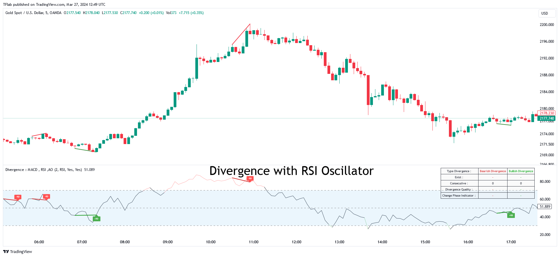 OANDA:XAUUSD Chart Image by TFlab