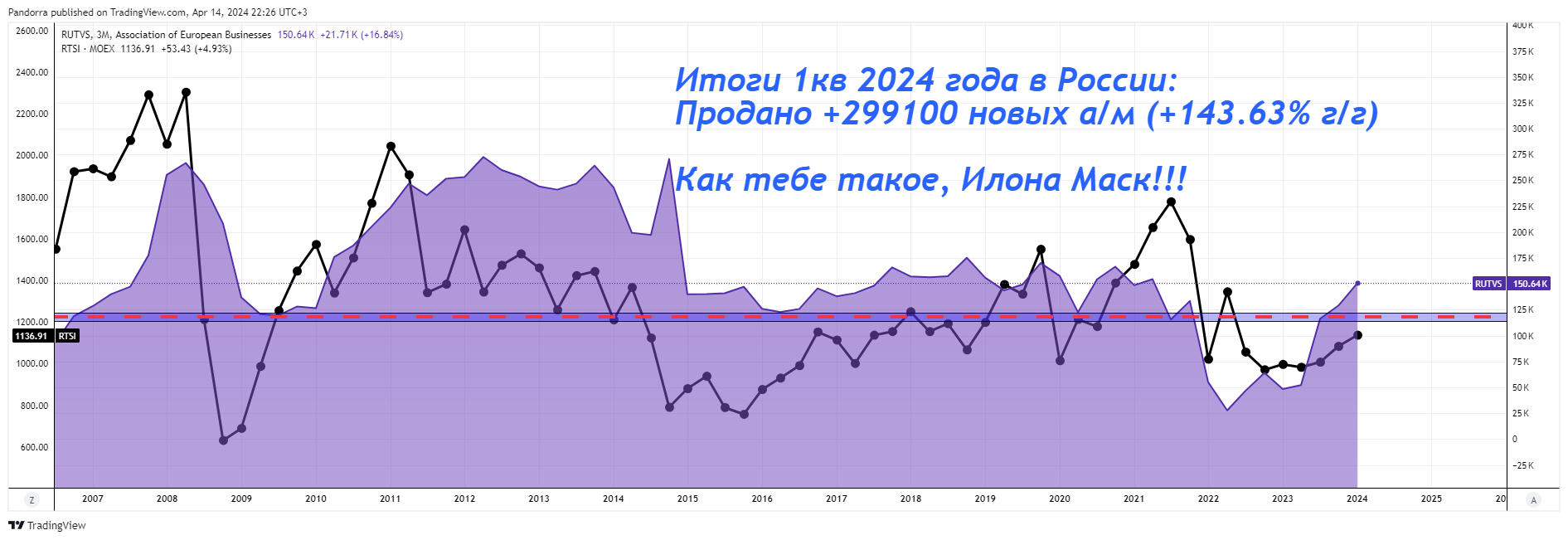 ECONOMICS:RUTVS Chart Image by PandorraResearch