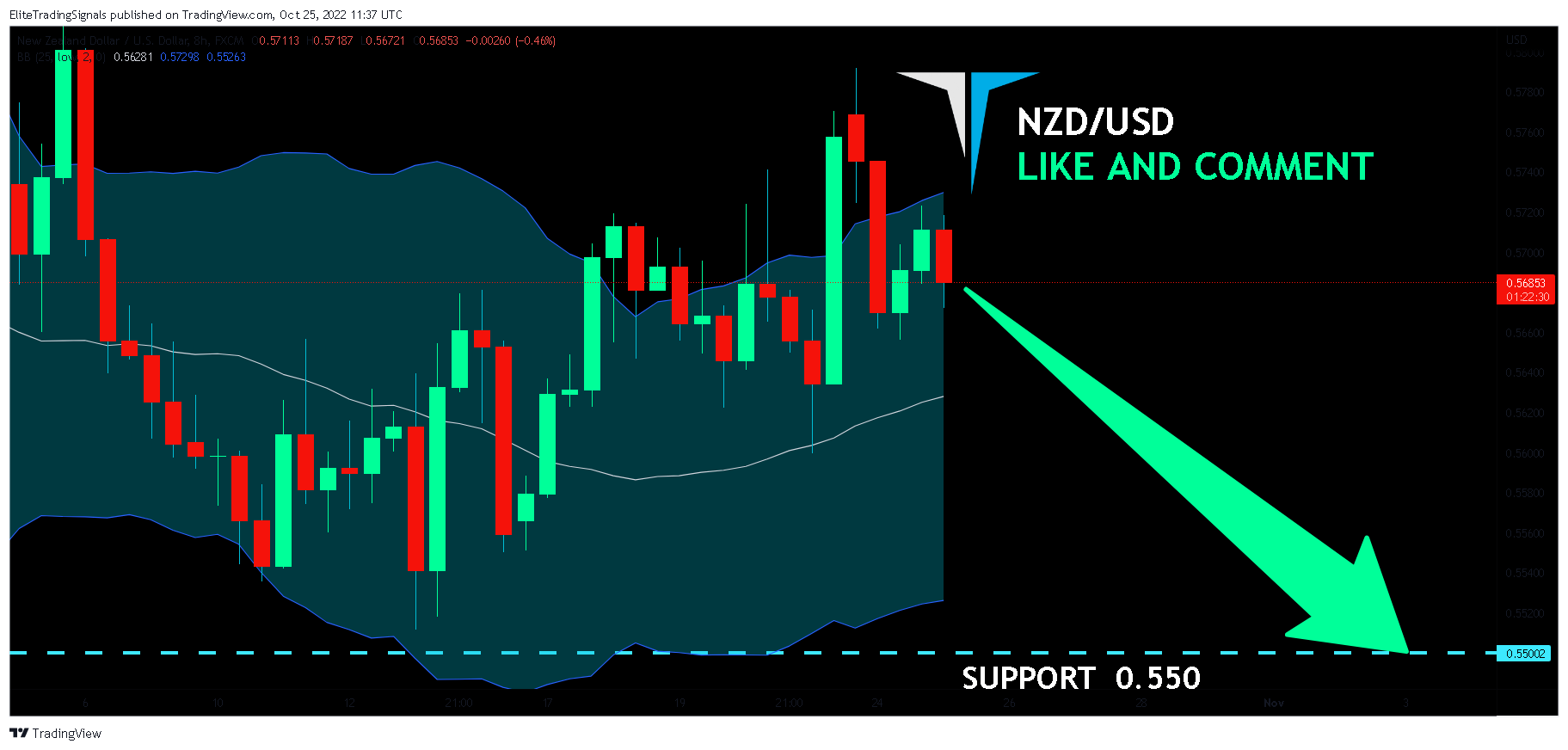 FX:NZDUSD Chart Image by EliteTradingSignals