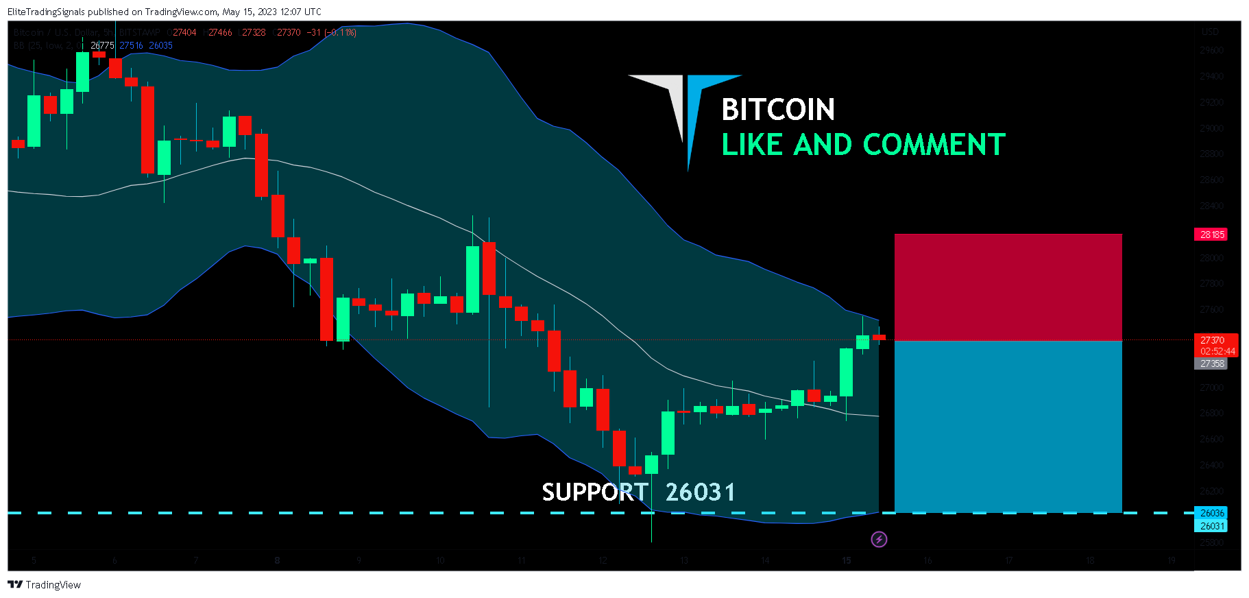 BITSTAMP:BTCUSD Chart Image by EliteTradingSignals