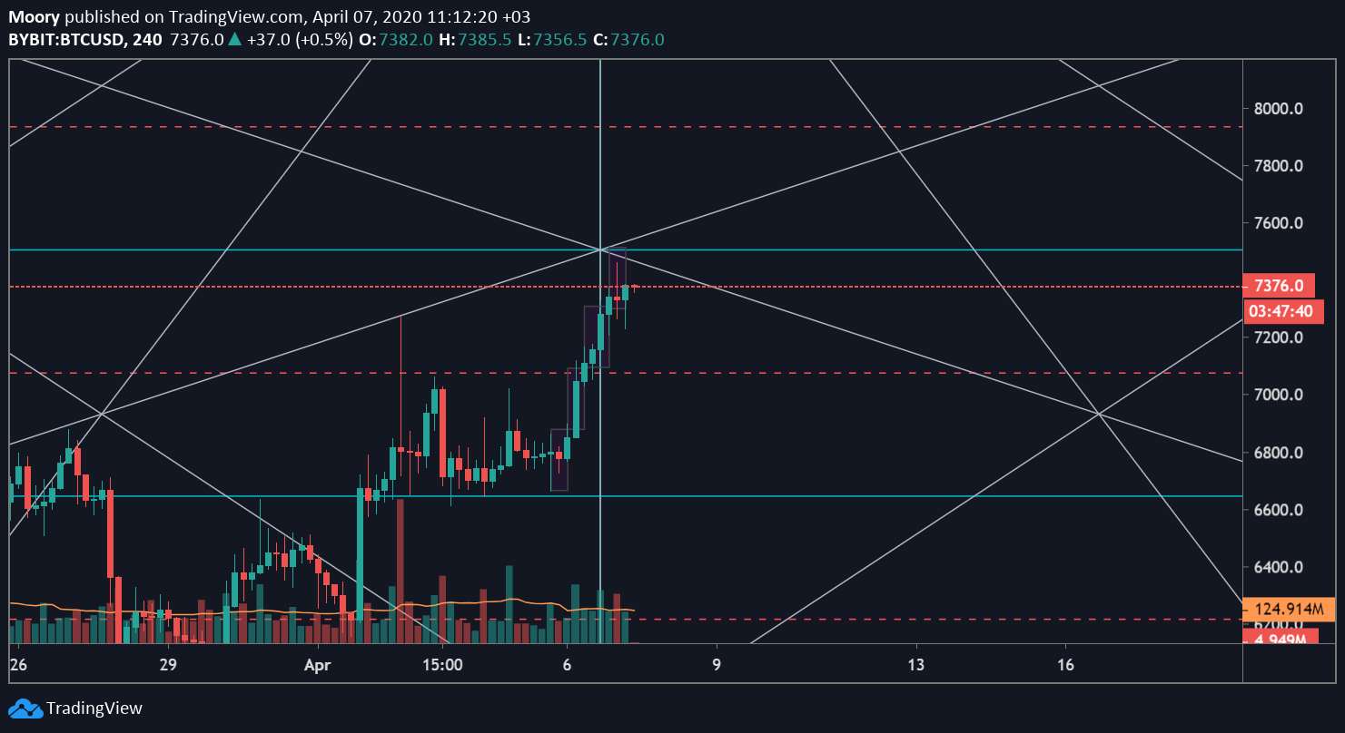  Chart Image