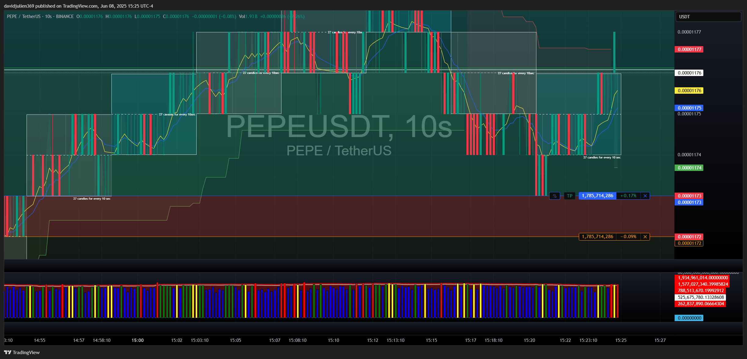 BINANCE:PEPEUSDT Chart Image by davidjulien369