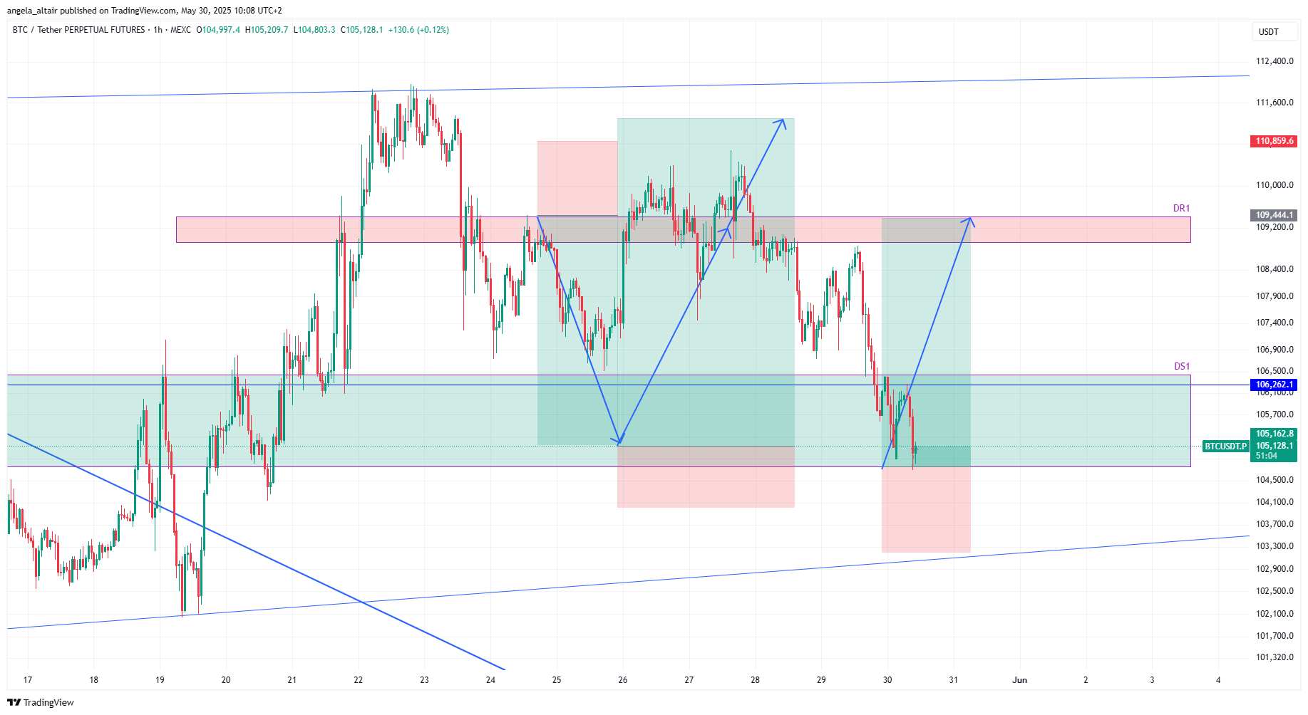 MEXC:BTCUSDT.P Chart Image by angela_altair