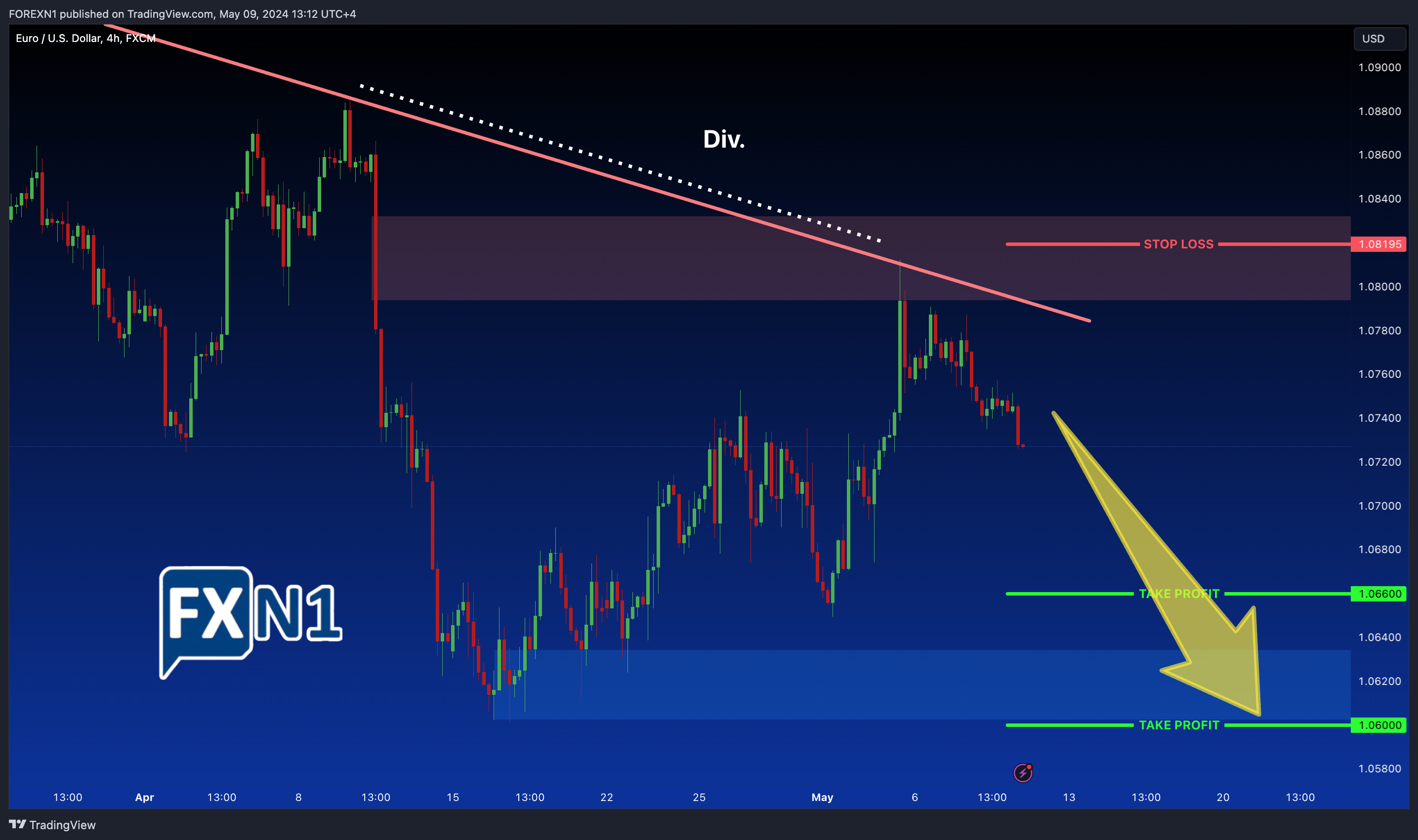 FX:EURUSD Chart Image by FOREXN1