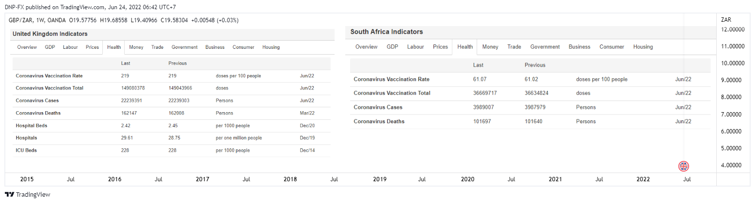 OANDA:GBPZAR Chart Image by DNP-FX