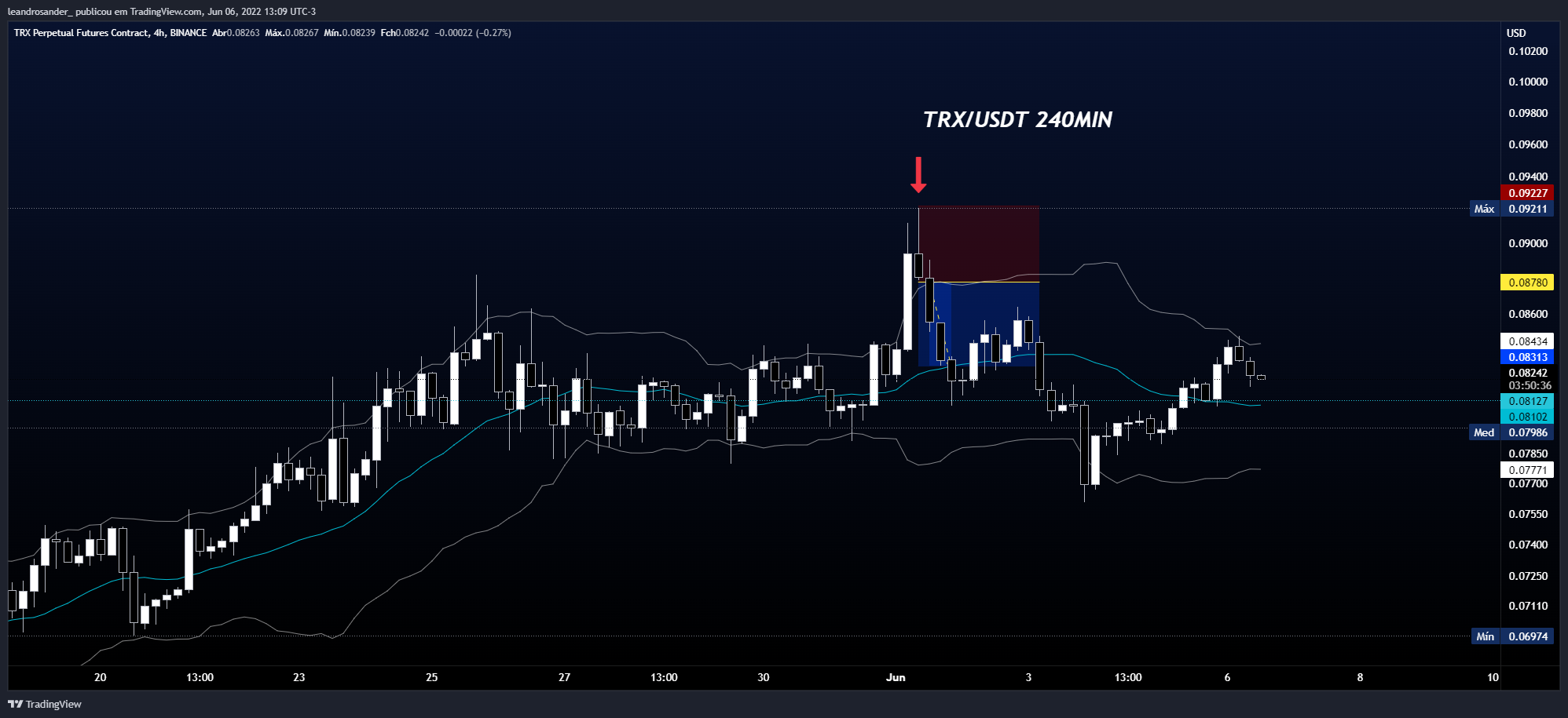 BINANCE:TRXPERP Chart Image by leandrosander_