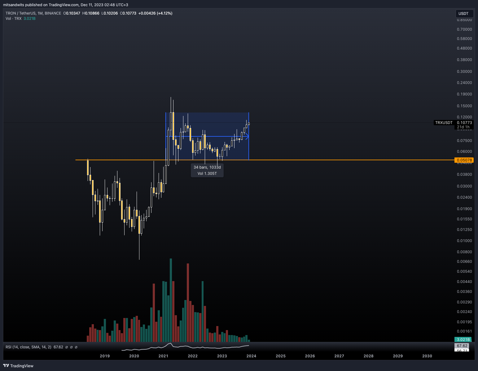 BINANCE:TRXUSDT Chart Image by mitsandwits