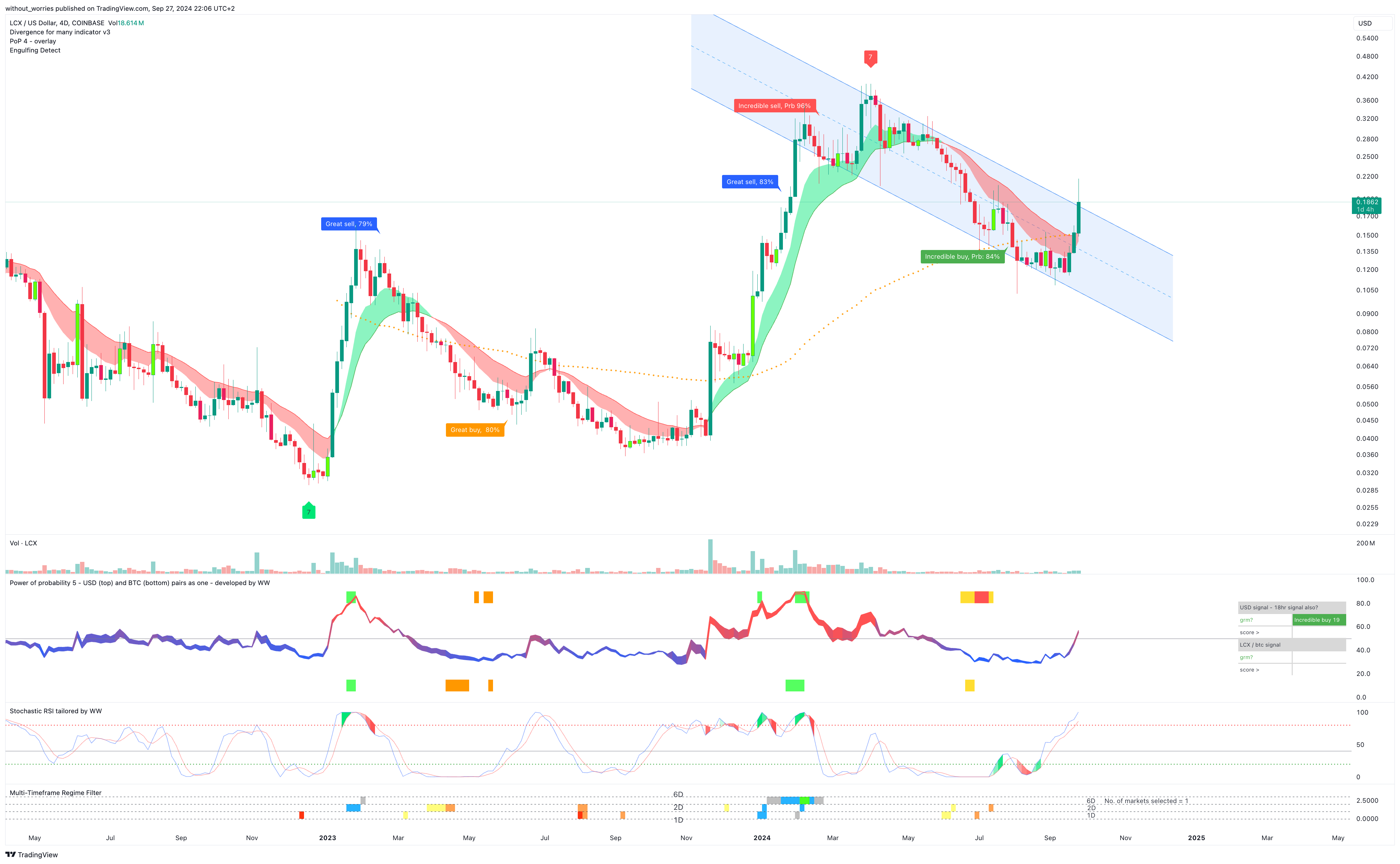 COINBASE:LCXUSD Chart Image by without_worries