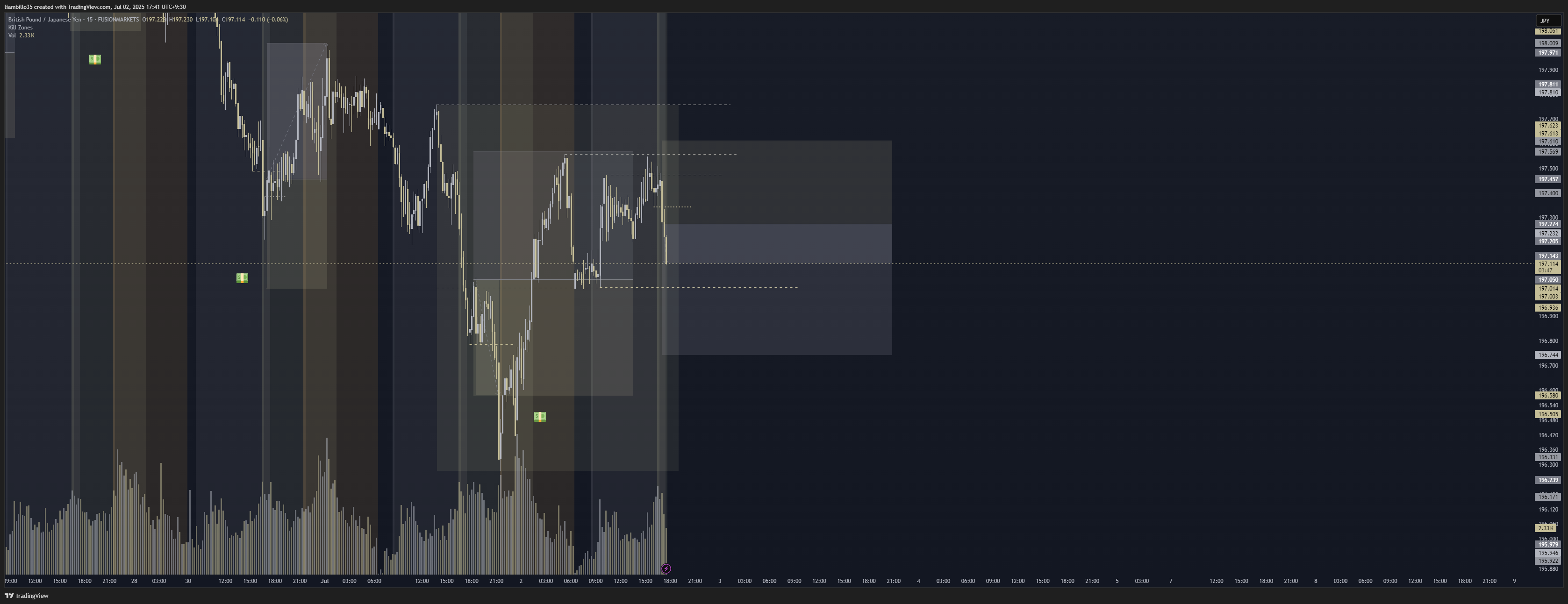 FUSIONMARKETS:GBPJPY Chart Image by liambillo35