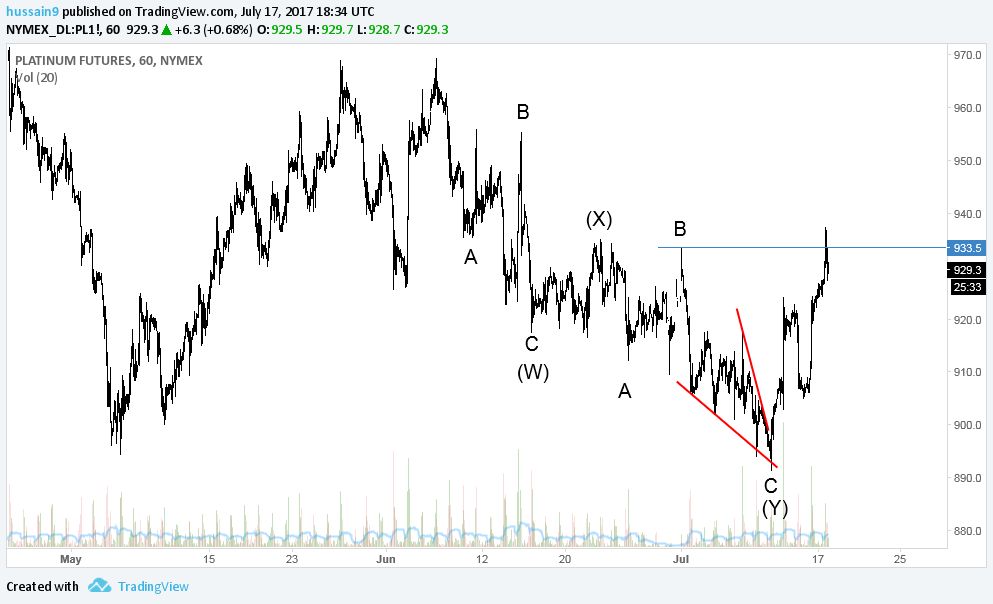  Chart Image