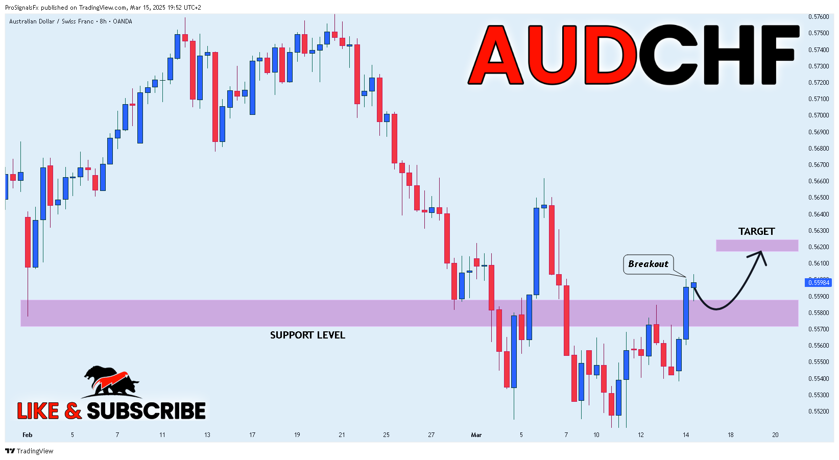 OANDA:AUDCHF Chart Image by ProSignalsFx