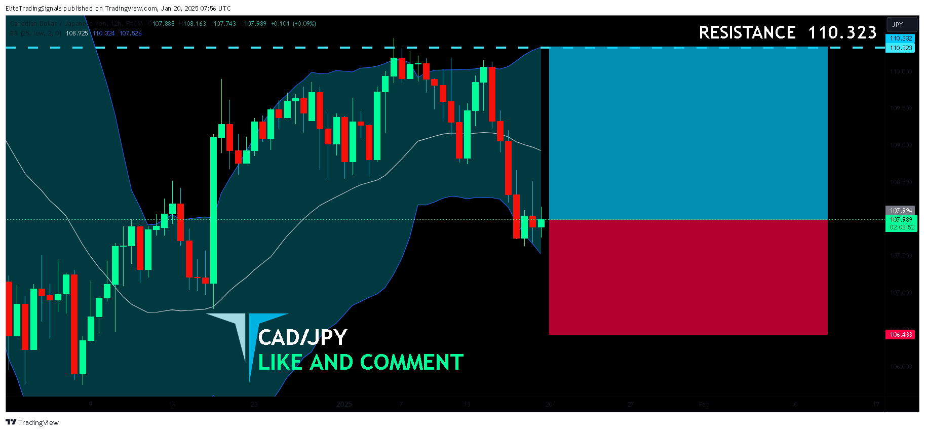 FX:CADJPY Chart Image by EliteTradingSignals