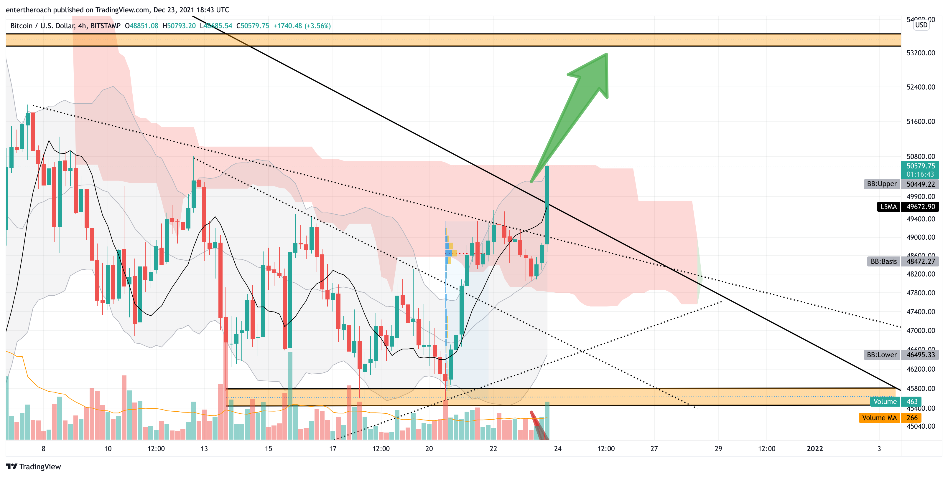 BITSTAMP:BTCUSD Chart Image by TradingThroughTheLens