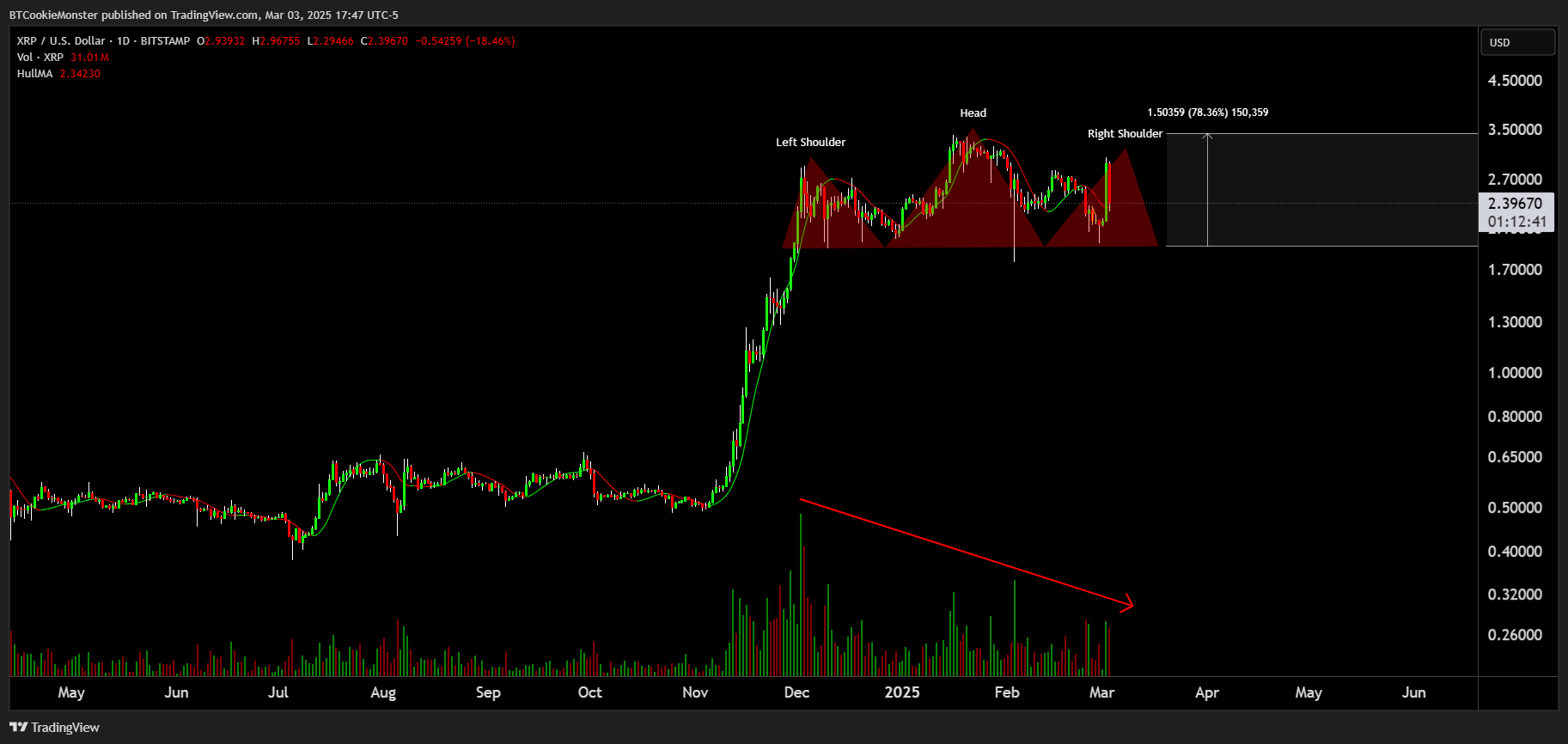 BITSTAMP:XRPUSD Chart Image by BTCookieMonster
