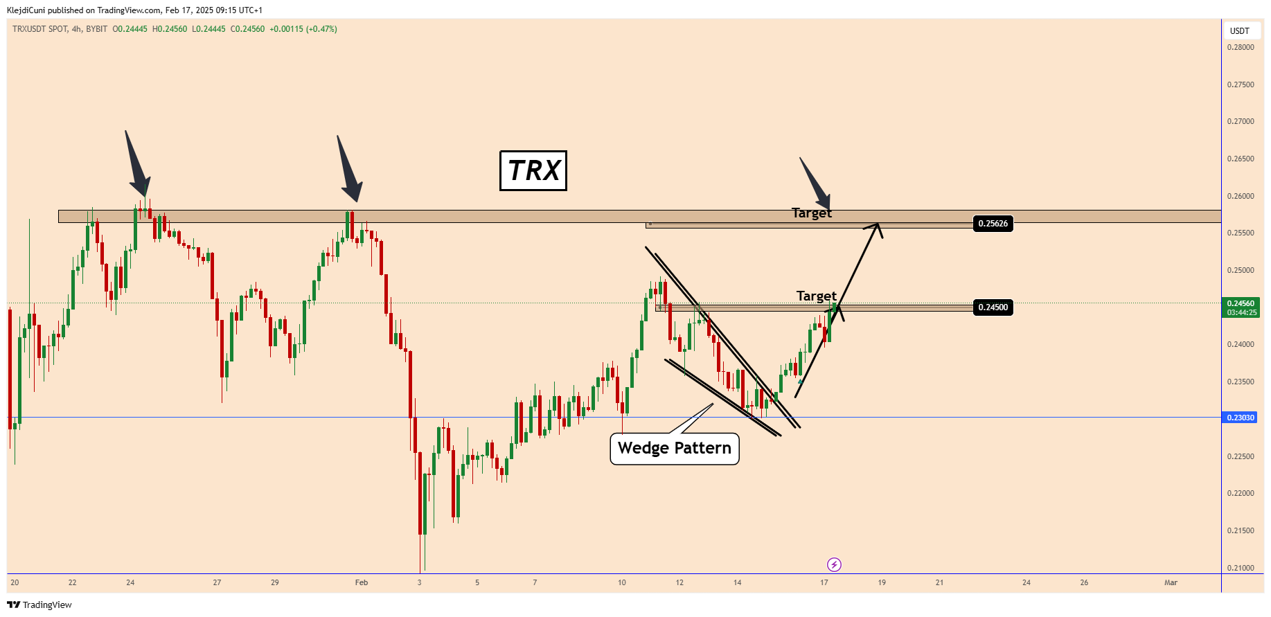 BYBIT:TRXUSDT Chart Image by KlejdiCuni