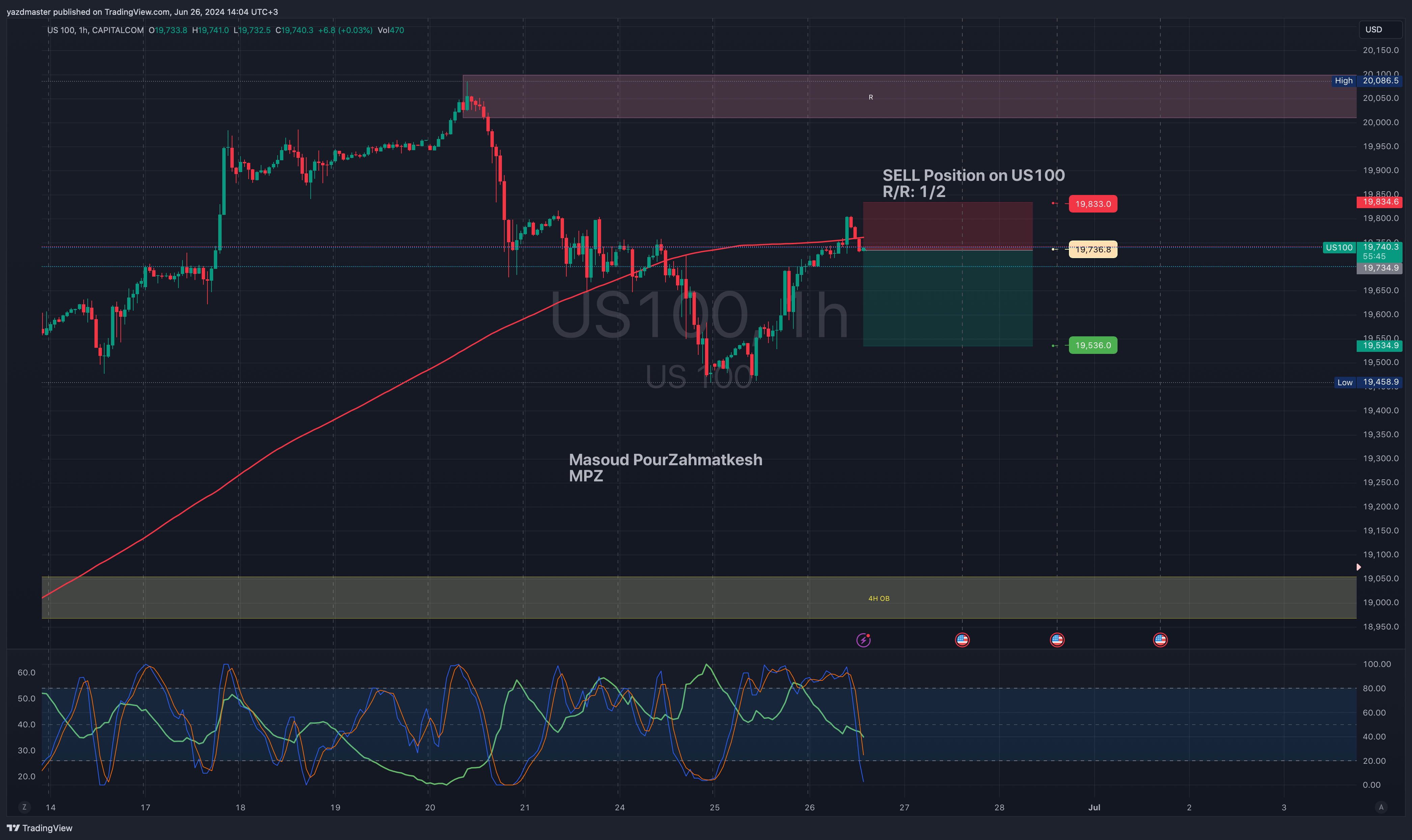 CAPITALCOM:US100 Chart Image by yazdmaster