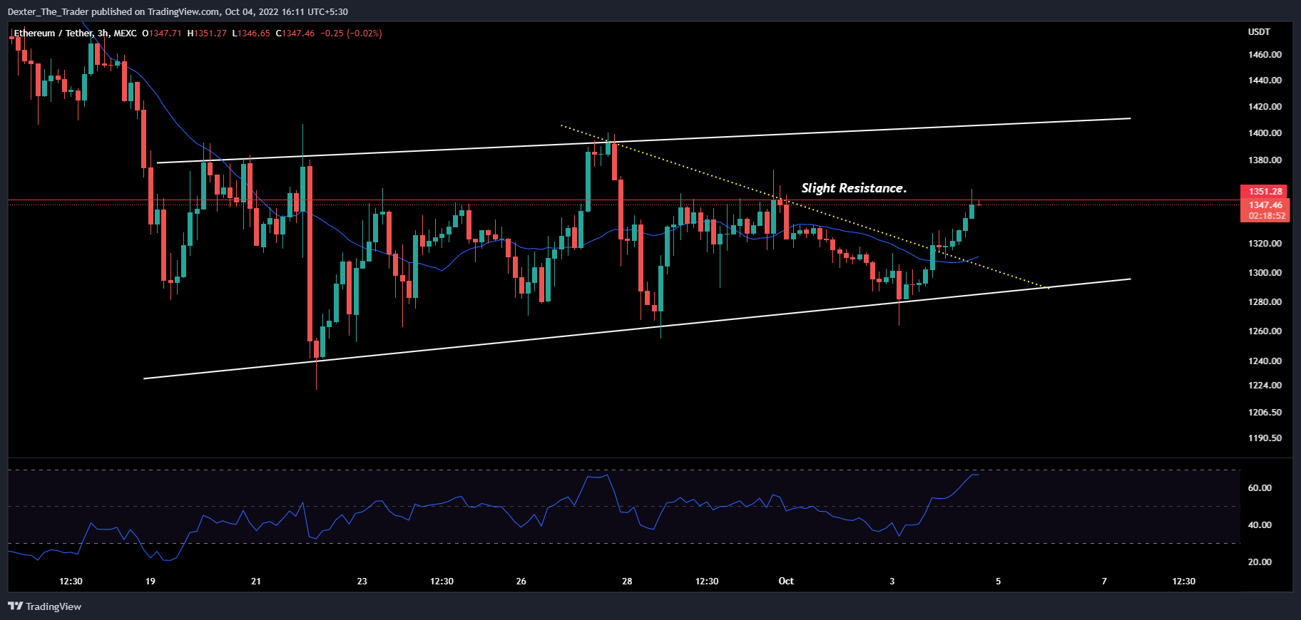 MEXC:ETHUSDT Chart Image by Dexter_The_Trader