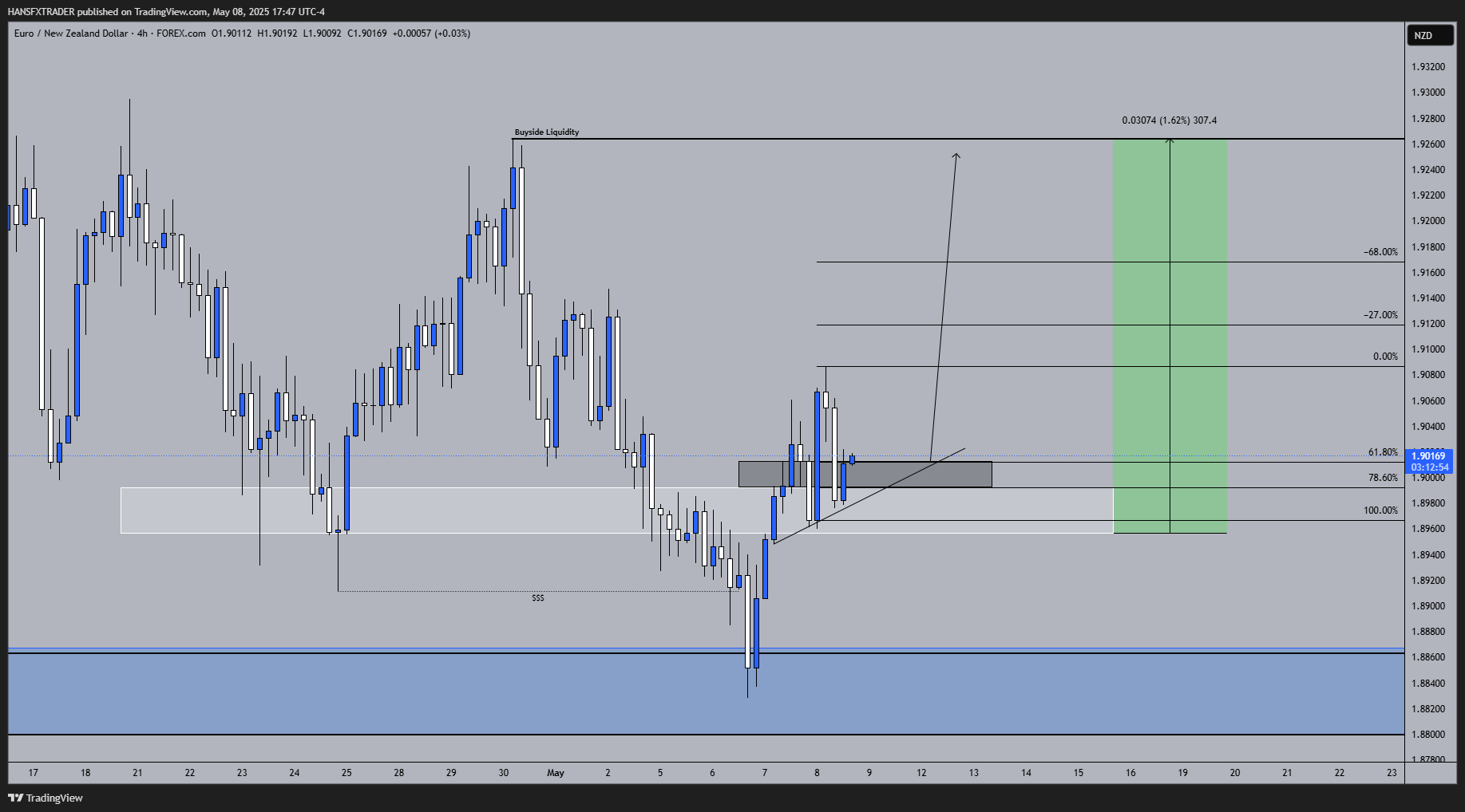 FOREXCOM:EURNZD Chart Image by HANSFXTRADER