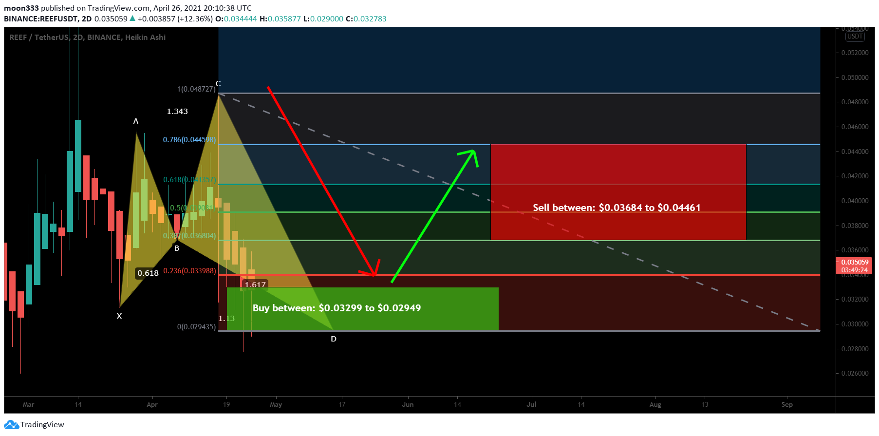  Chart Image
