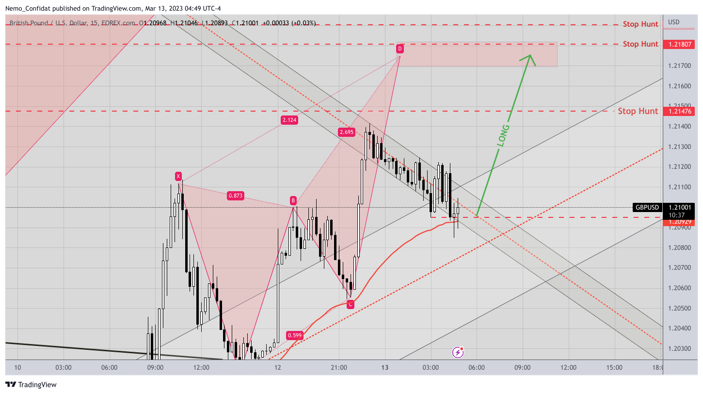 FOREXCOM:GBPUSD Chart Image by Nemo_Confidat