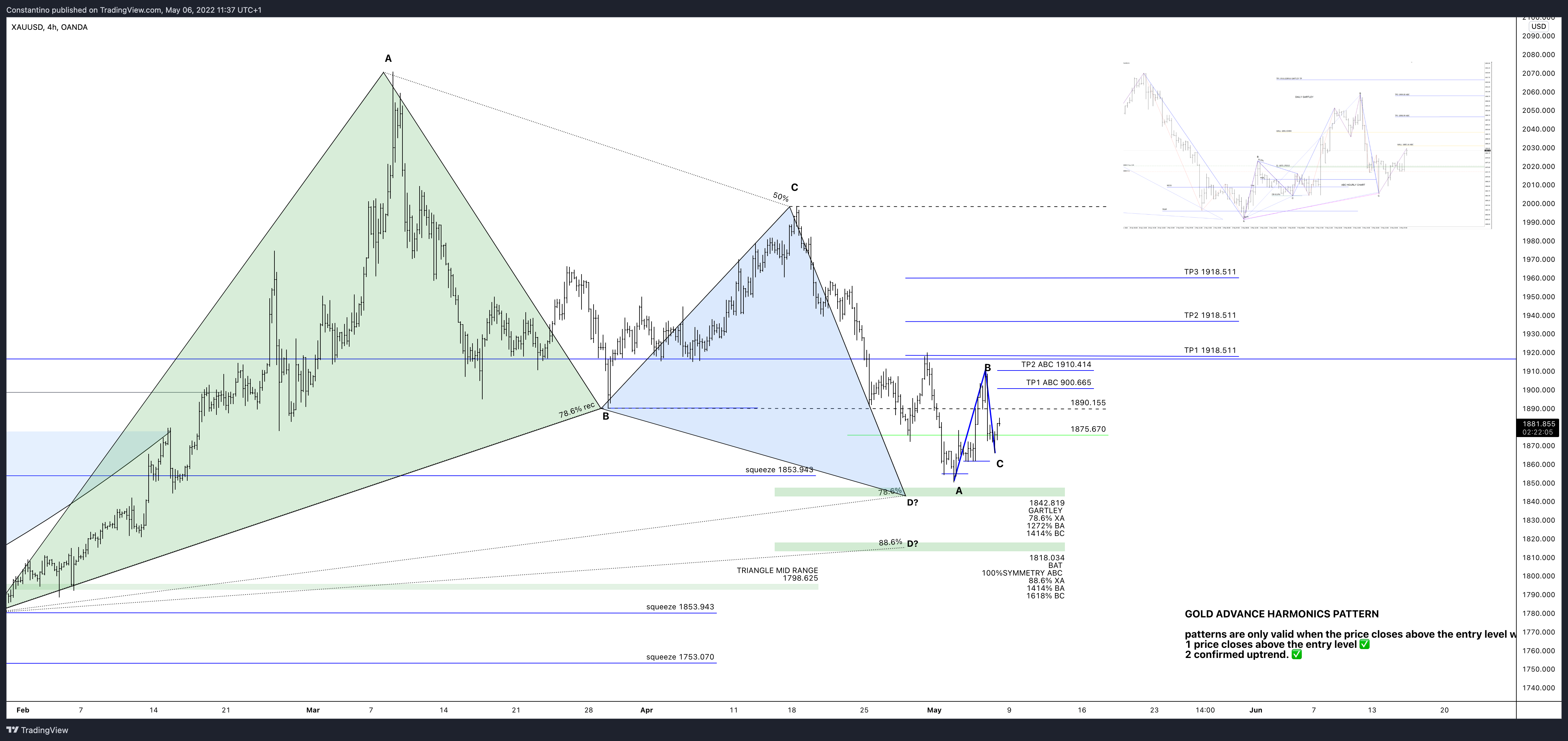 OANDA:XAUUSD Chart Image by TradeChartPatternsLikeThePros