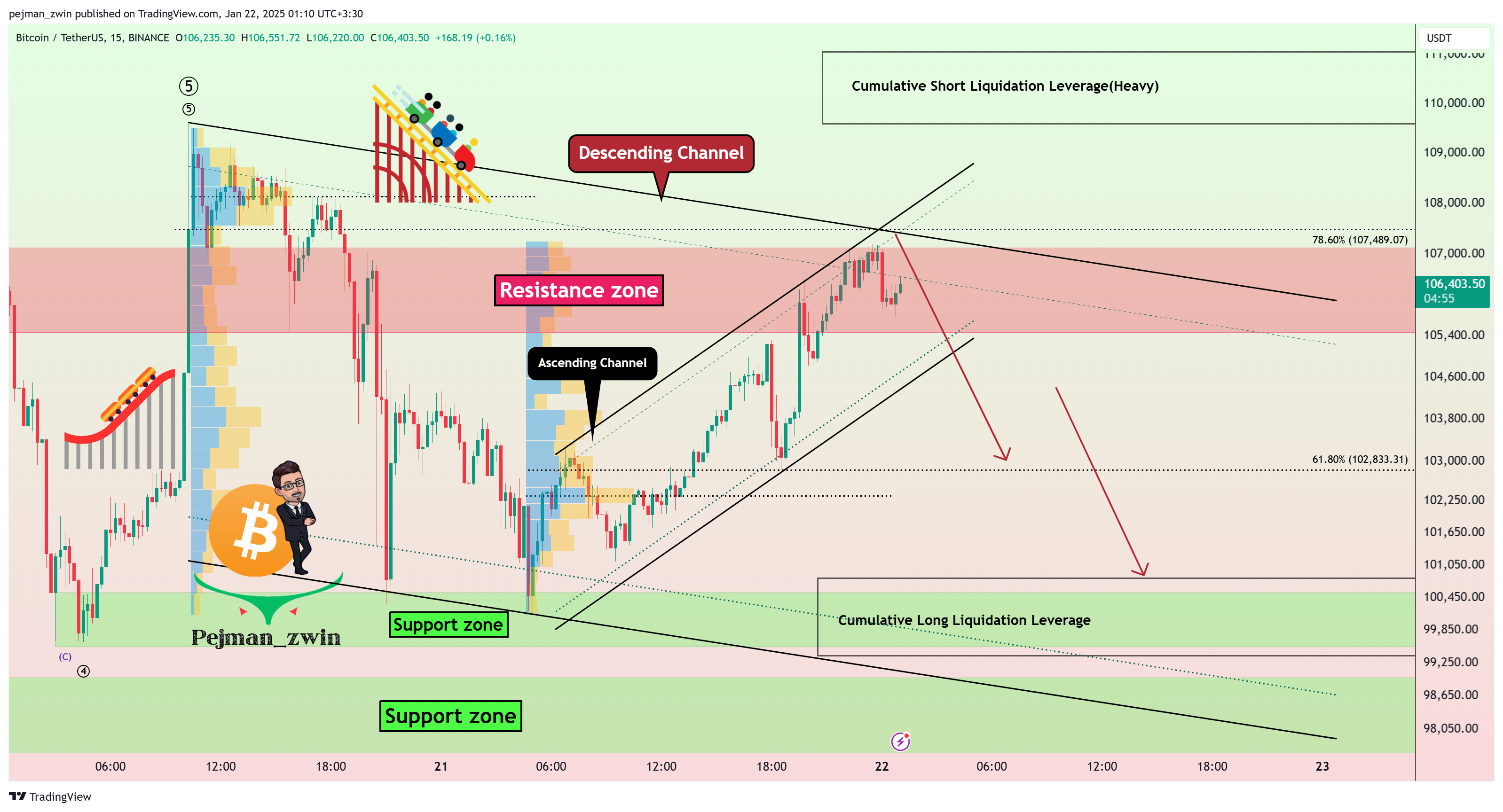 BINANCE:BTCUSDT Chart Image by pejman_zwin