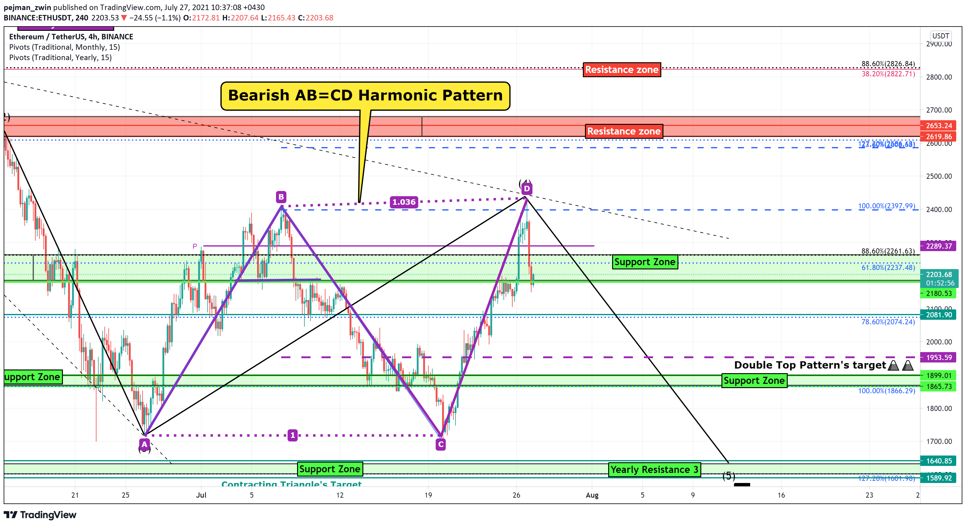  Chart Image