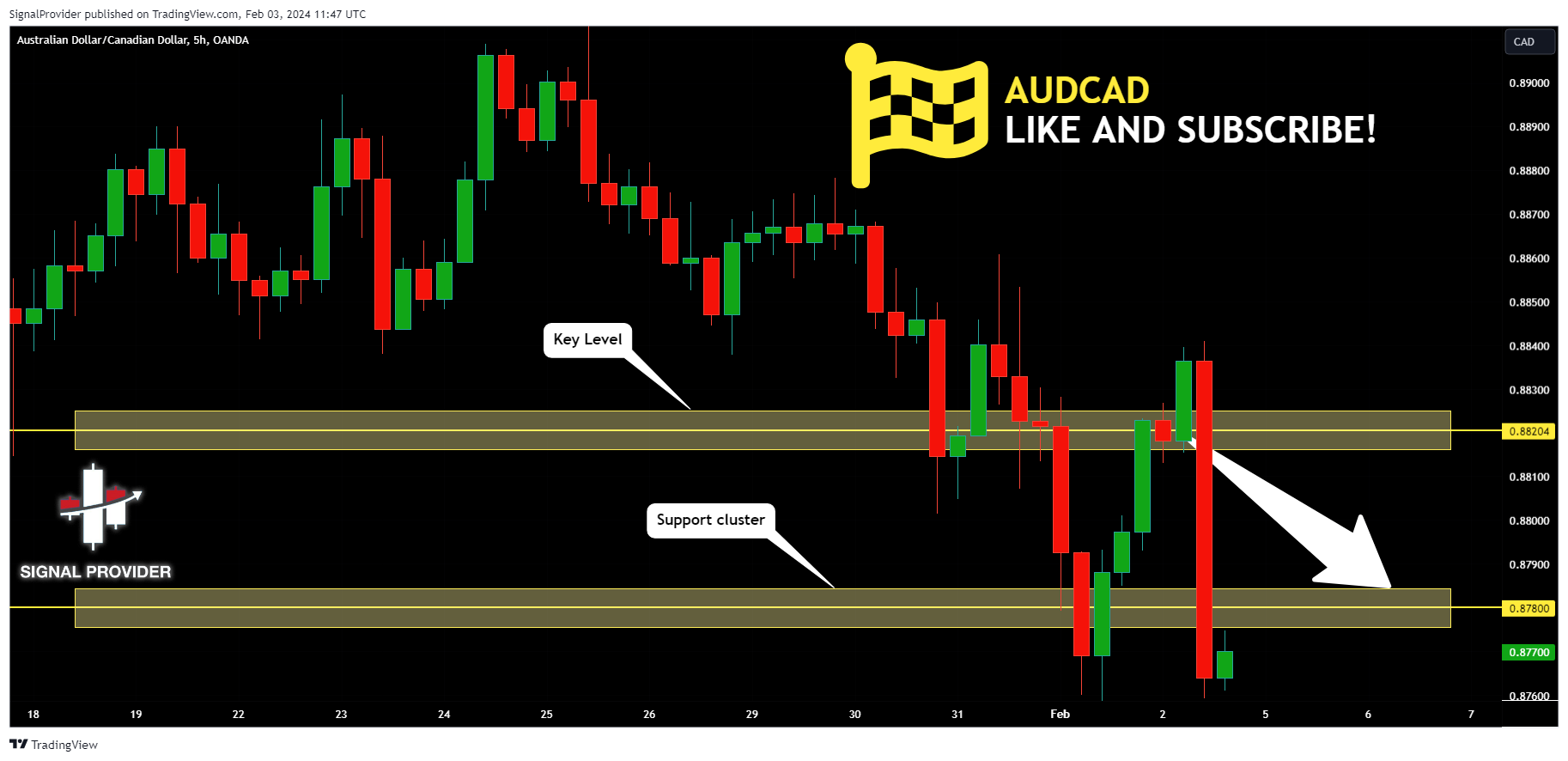 OANDA:AUDCAD Chart Image by SignalProvider