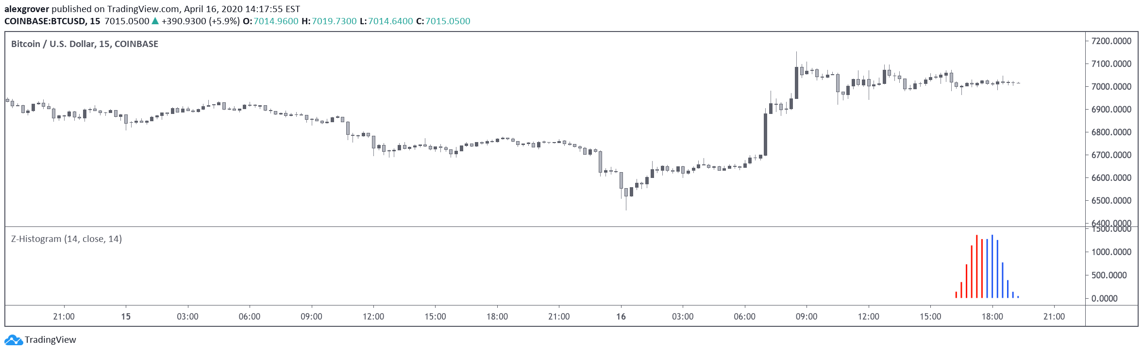  Chart Image