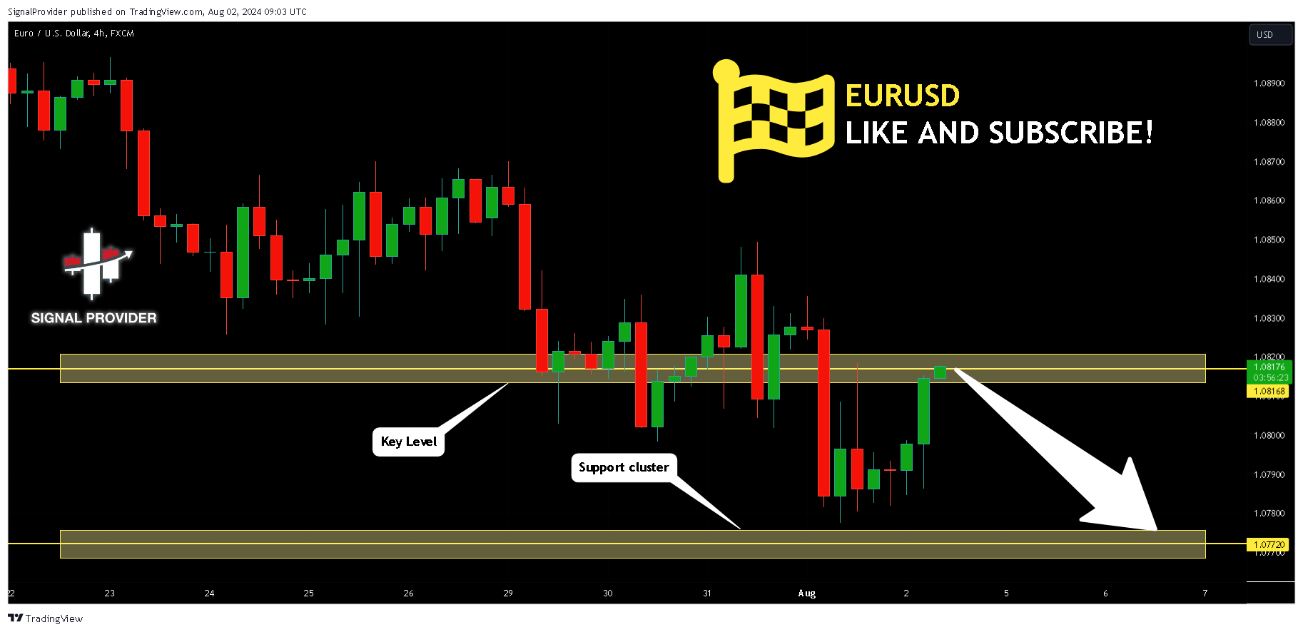 FX:EURUSD Chart Image by SignalProvider