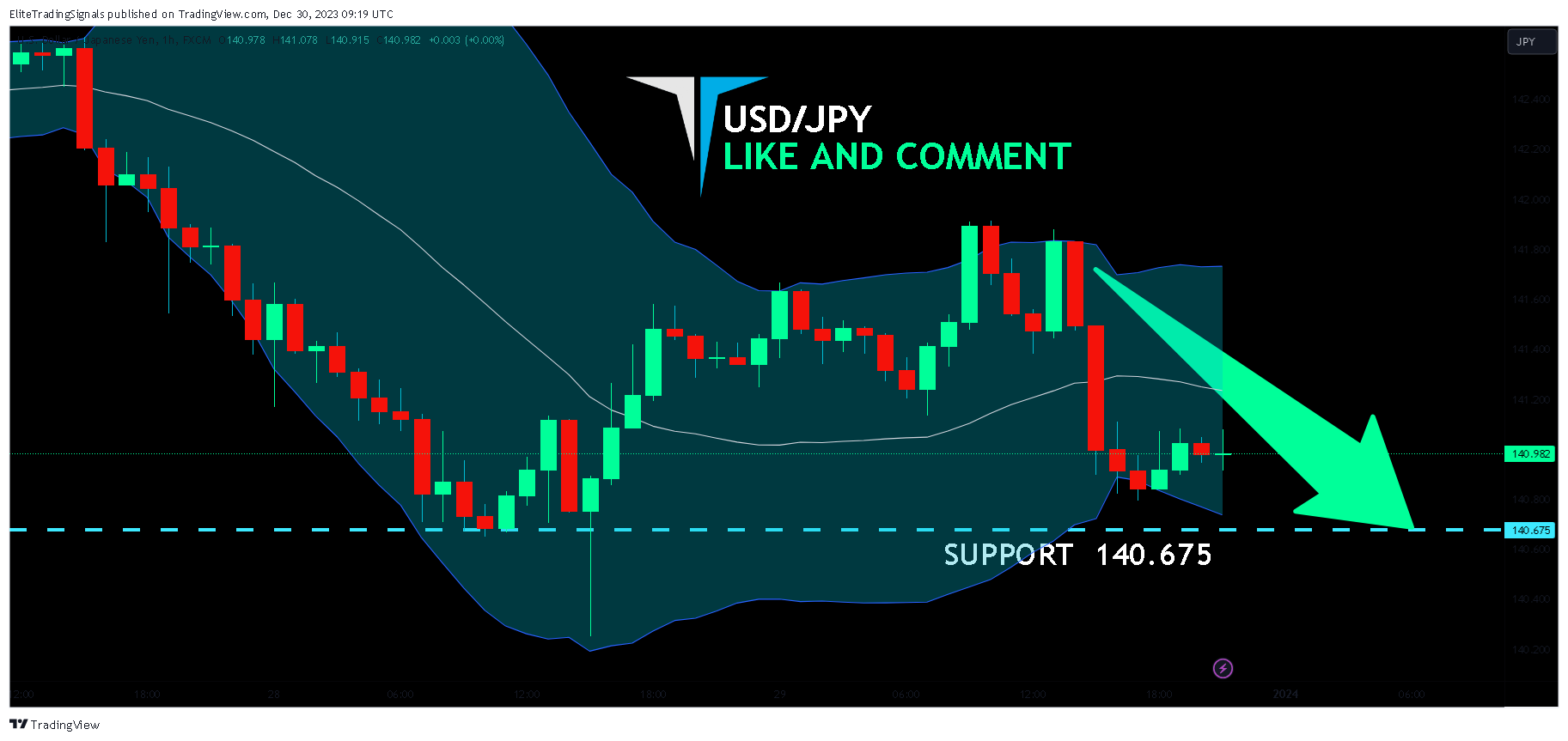 FX:USDJPY Chart Image by EliteTradingSignals