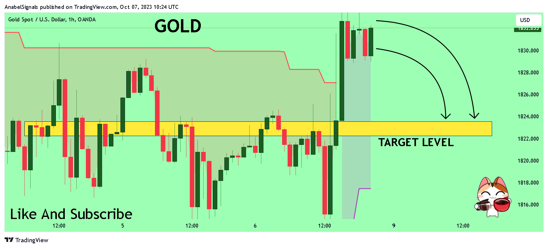OANDA:XAUUSD Chart Image by AnabelSignals