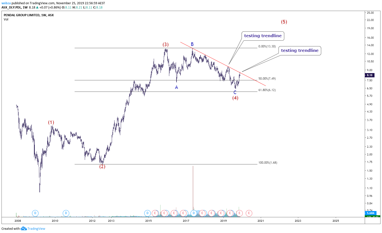  Chart Image
