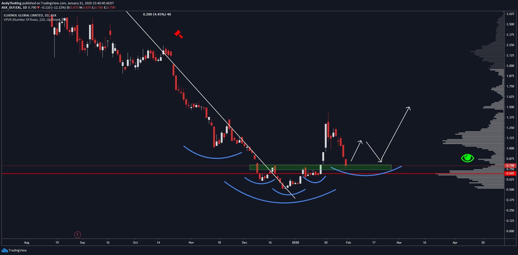  Chart Image