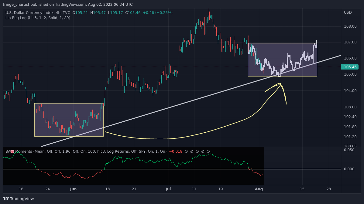 TVC:DXY Chart Image by fringe_chartist