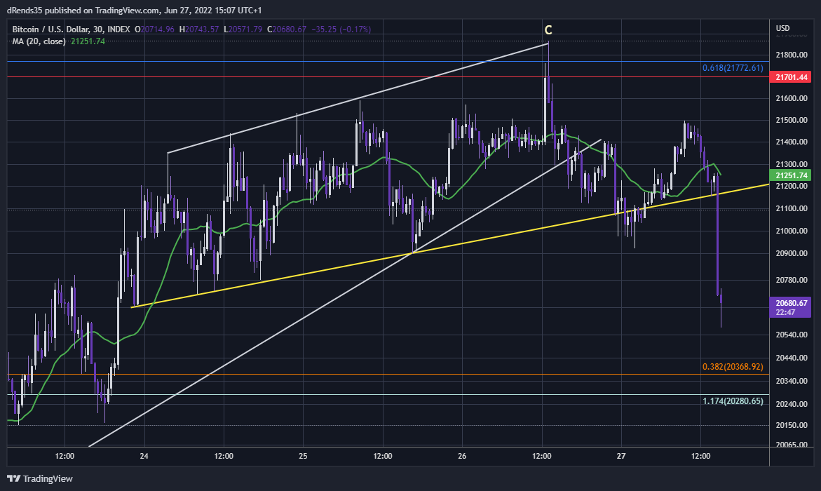 INDEX:BTCUSD Chart Image by dRends35