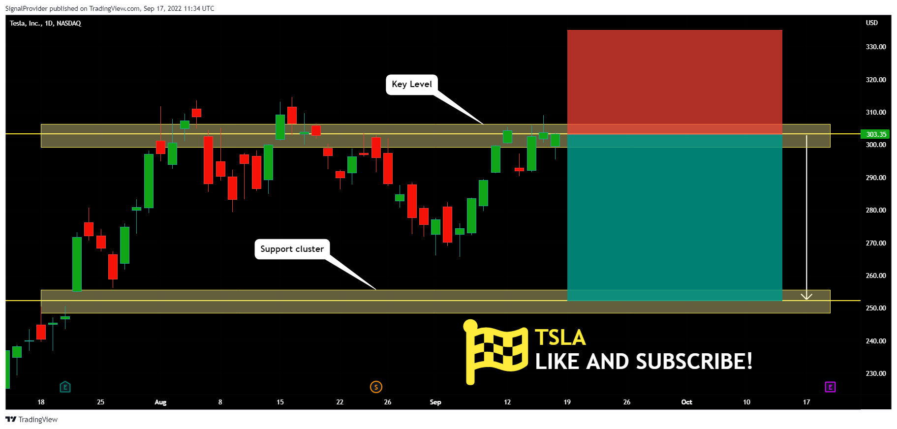 NASDAQ:TSLA Chart Image by SignalProvider