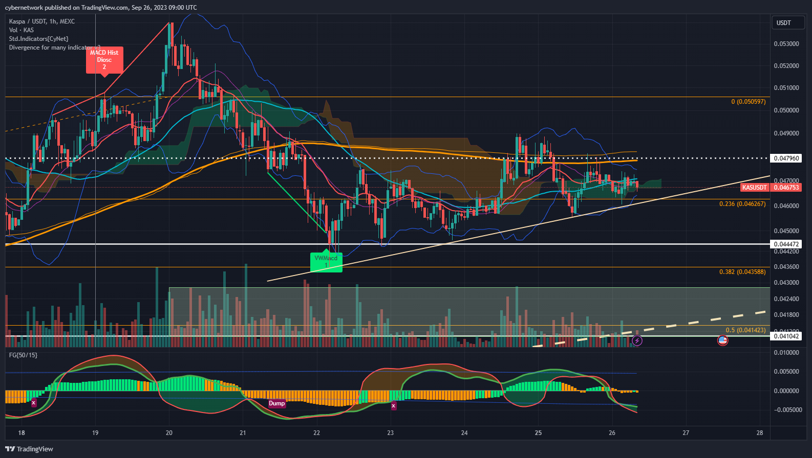 MEXC:KASUSDT Chart Image by cybernetwork