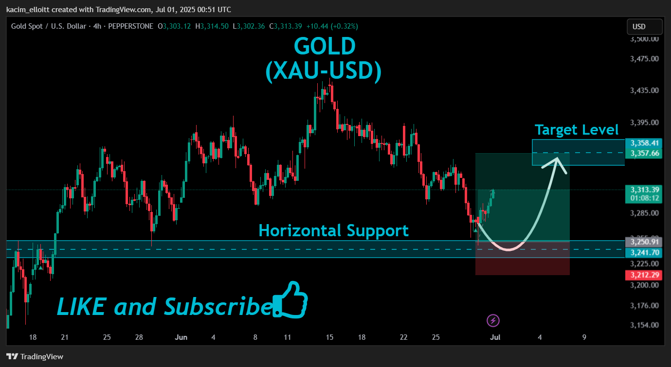 PEPPERSTONE:XAUUSD Chart Image by kacim_elloitt