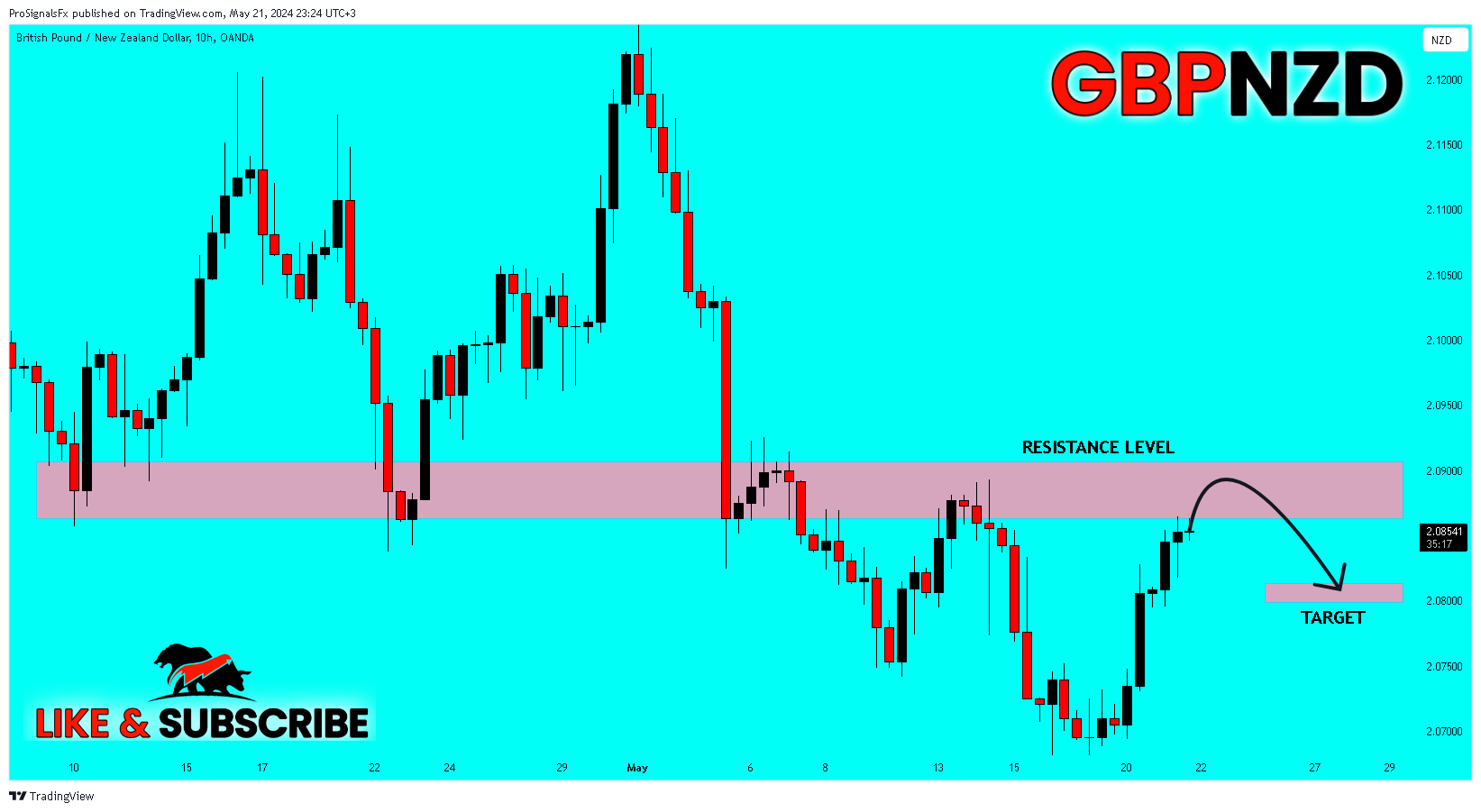 OANDA:GBPNZD Chart Image by ProSignalsFx