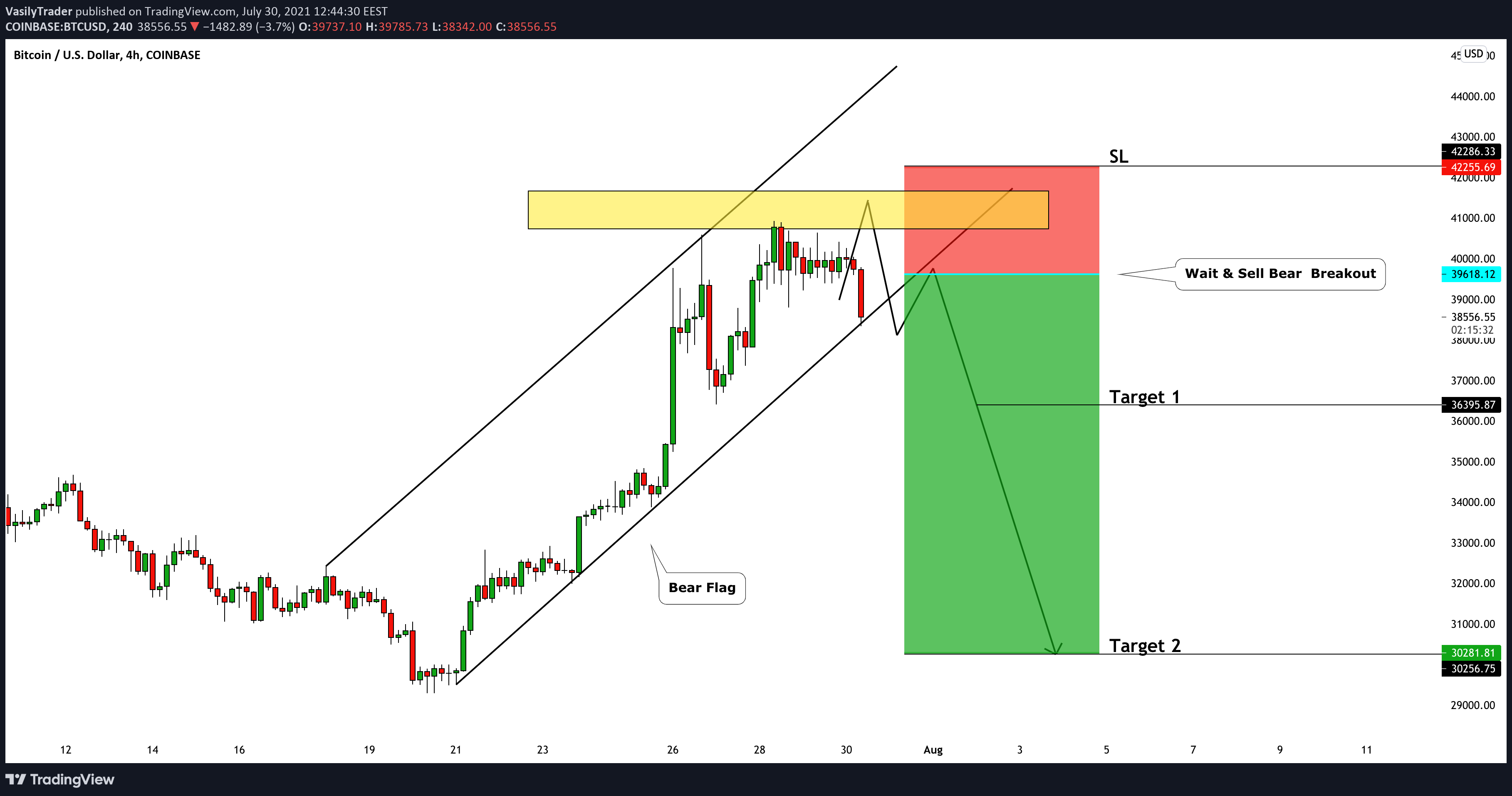  Chart Image