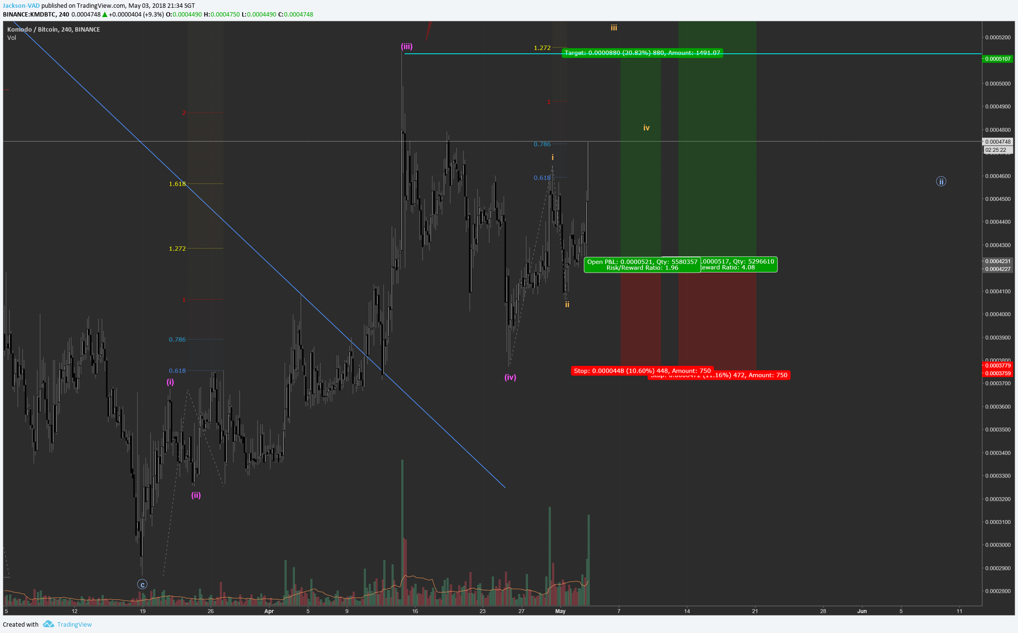  Chart Image
